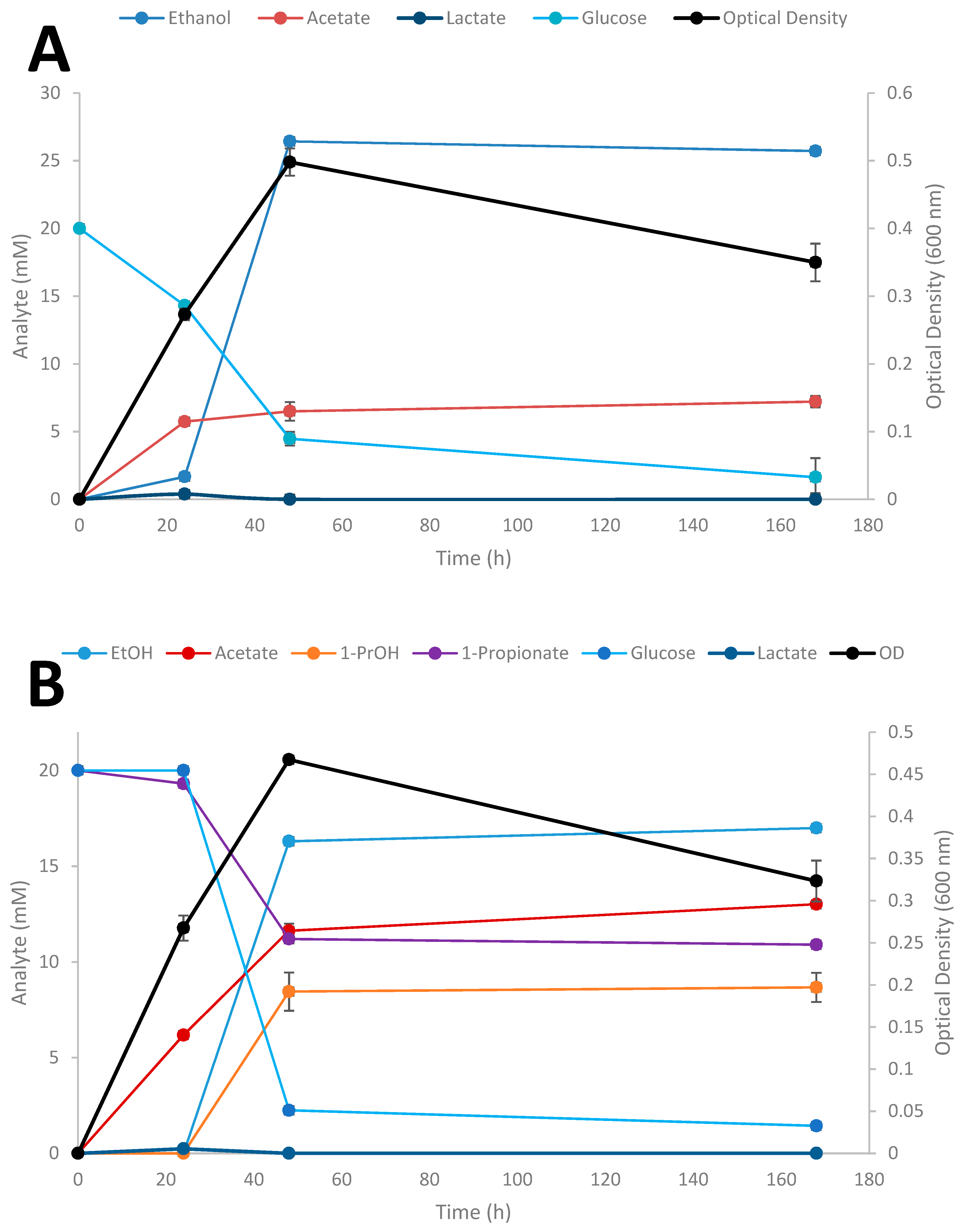 Microorganisms 08 00945 g006a