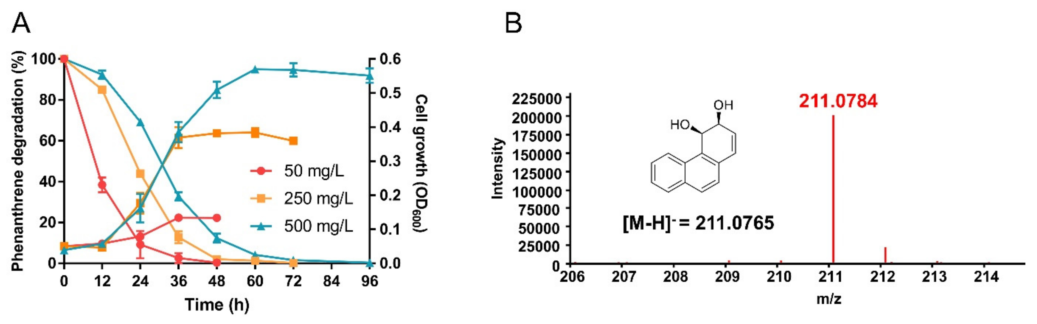 Microorganisms 08 00946 g001 Microorganisms 08 00946 g001