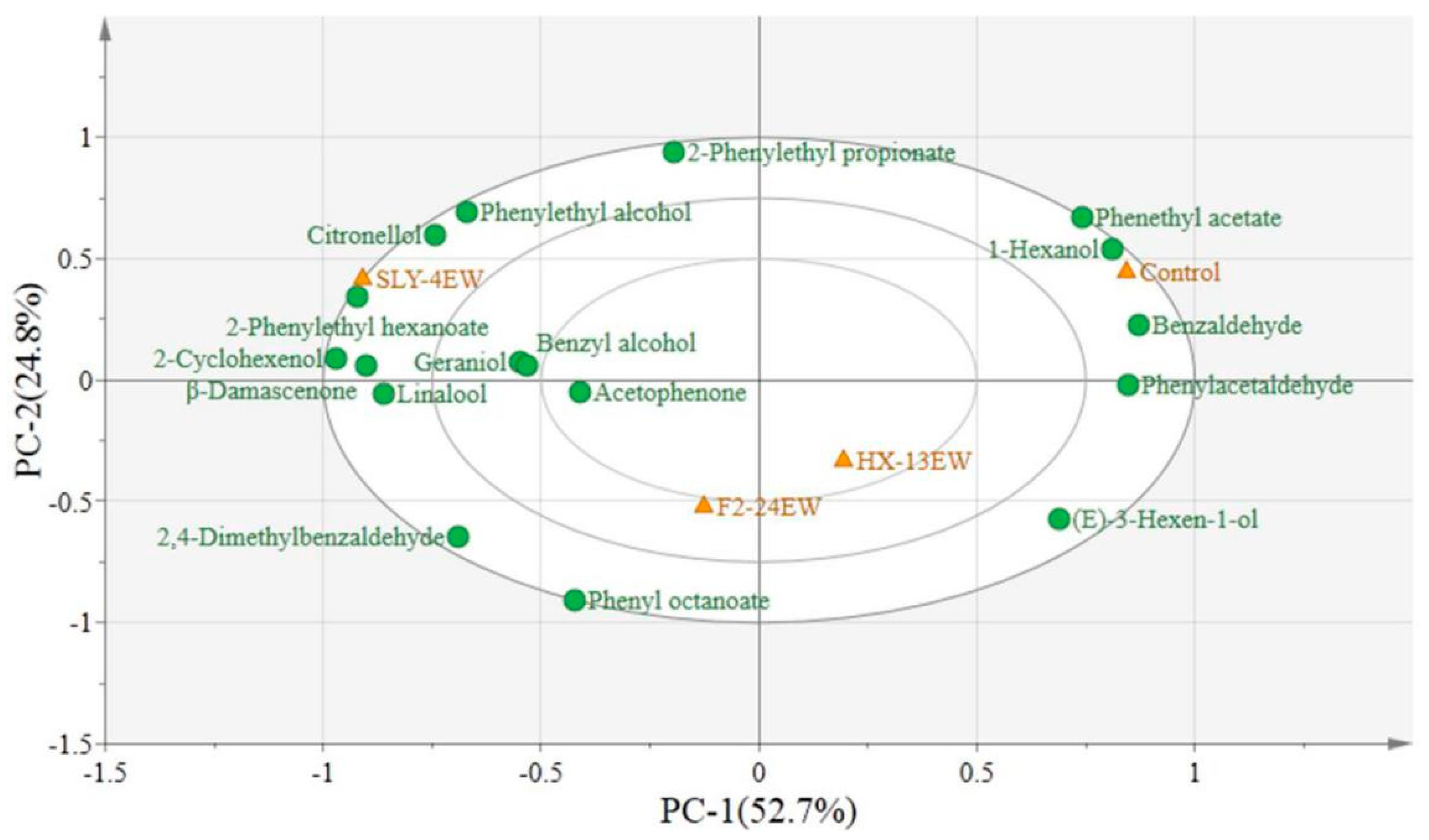 Microorganisms 08 00953 g002