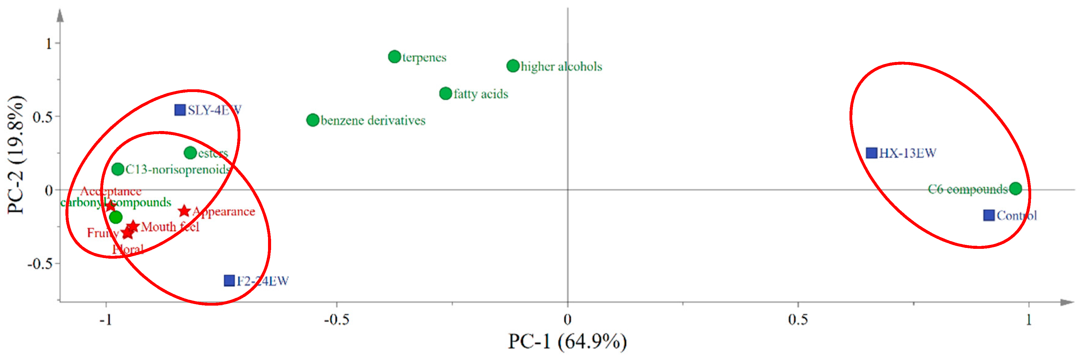 Microorganisms 08 00953 g005
