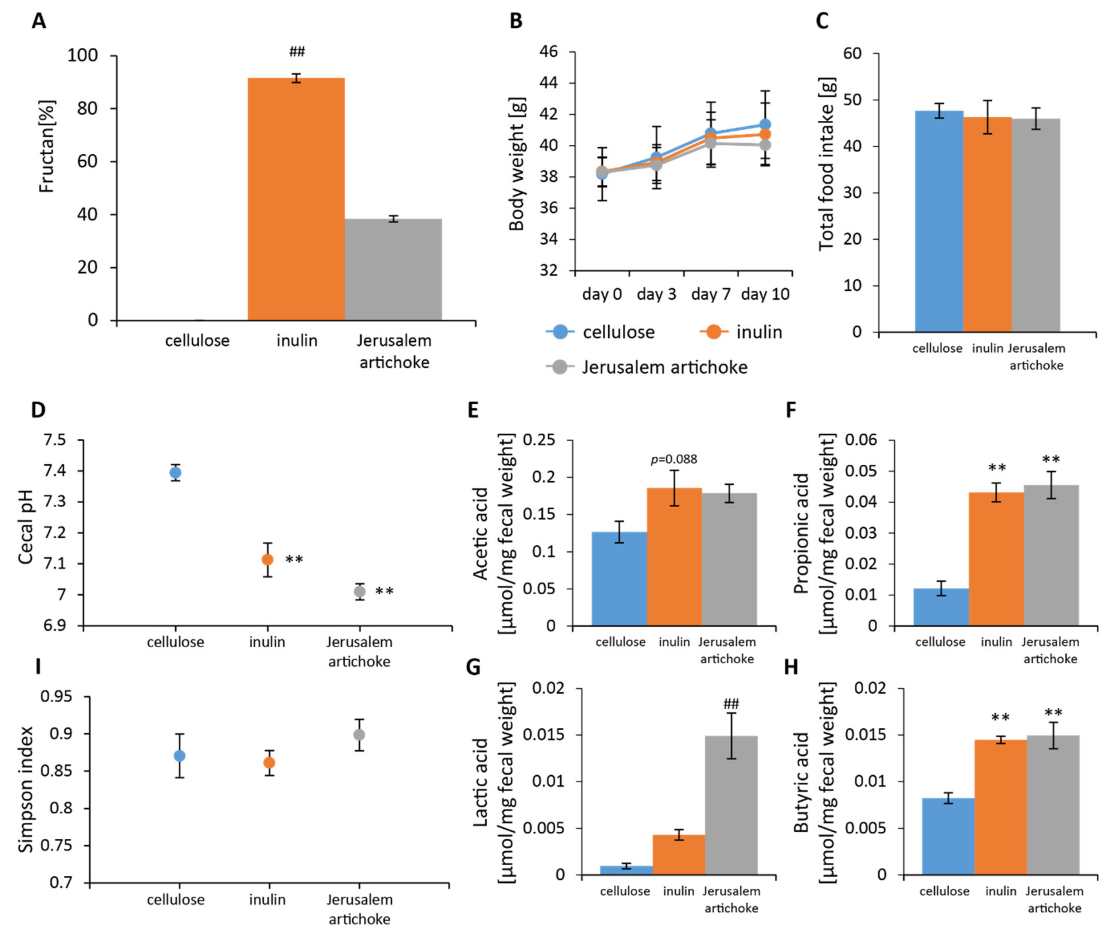 Microorganisms 08 00954 g002 Microorganisms 08 00954 g002