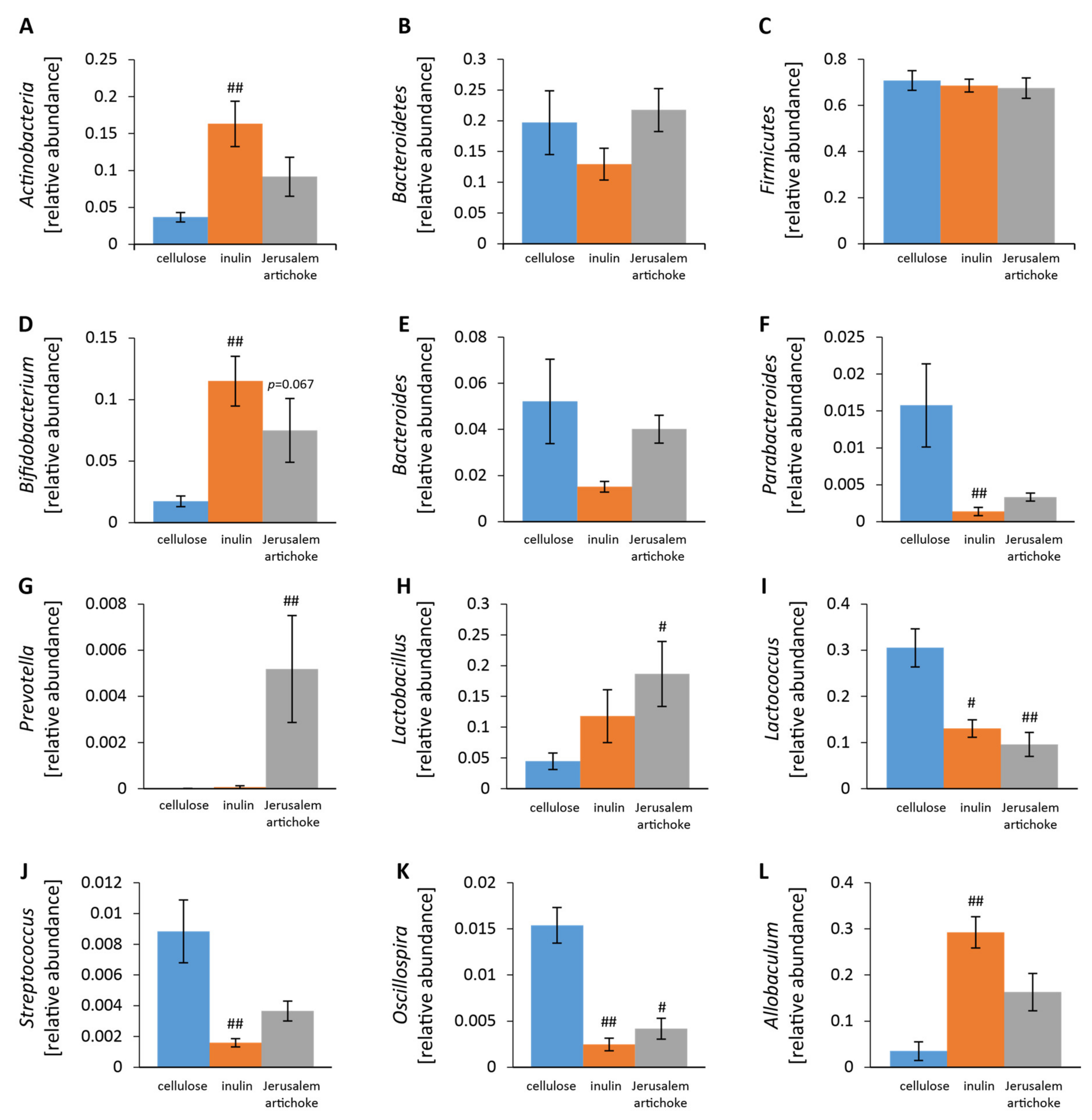 Microorganisms 08 00954 g004 Microorganisms 08 00954 g004