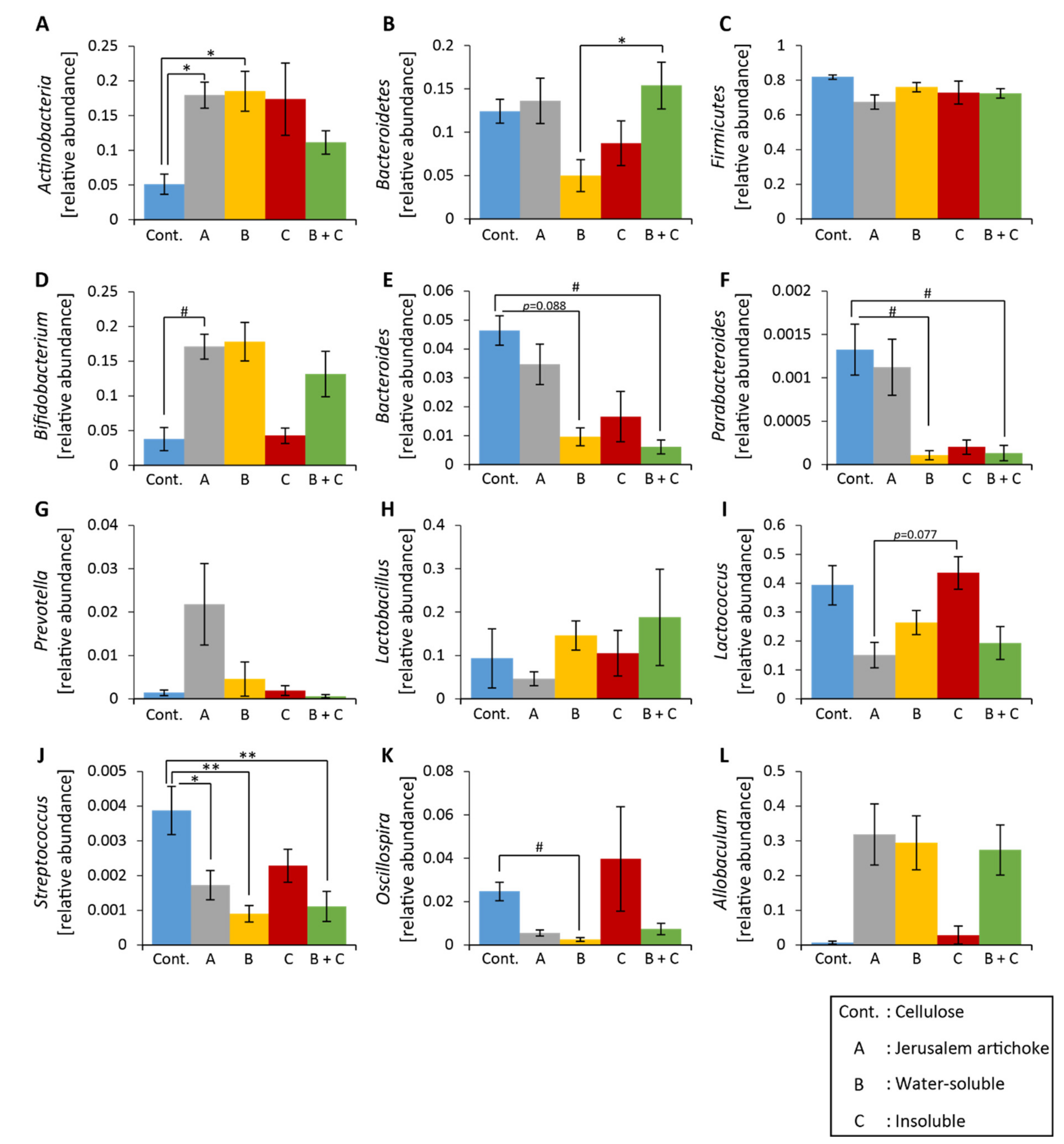 Microorganisms 08 00954 g007 Microorganisms 08 00954 g007