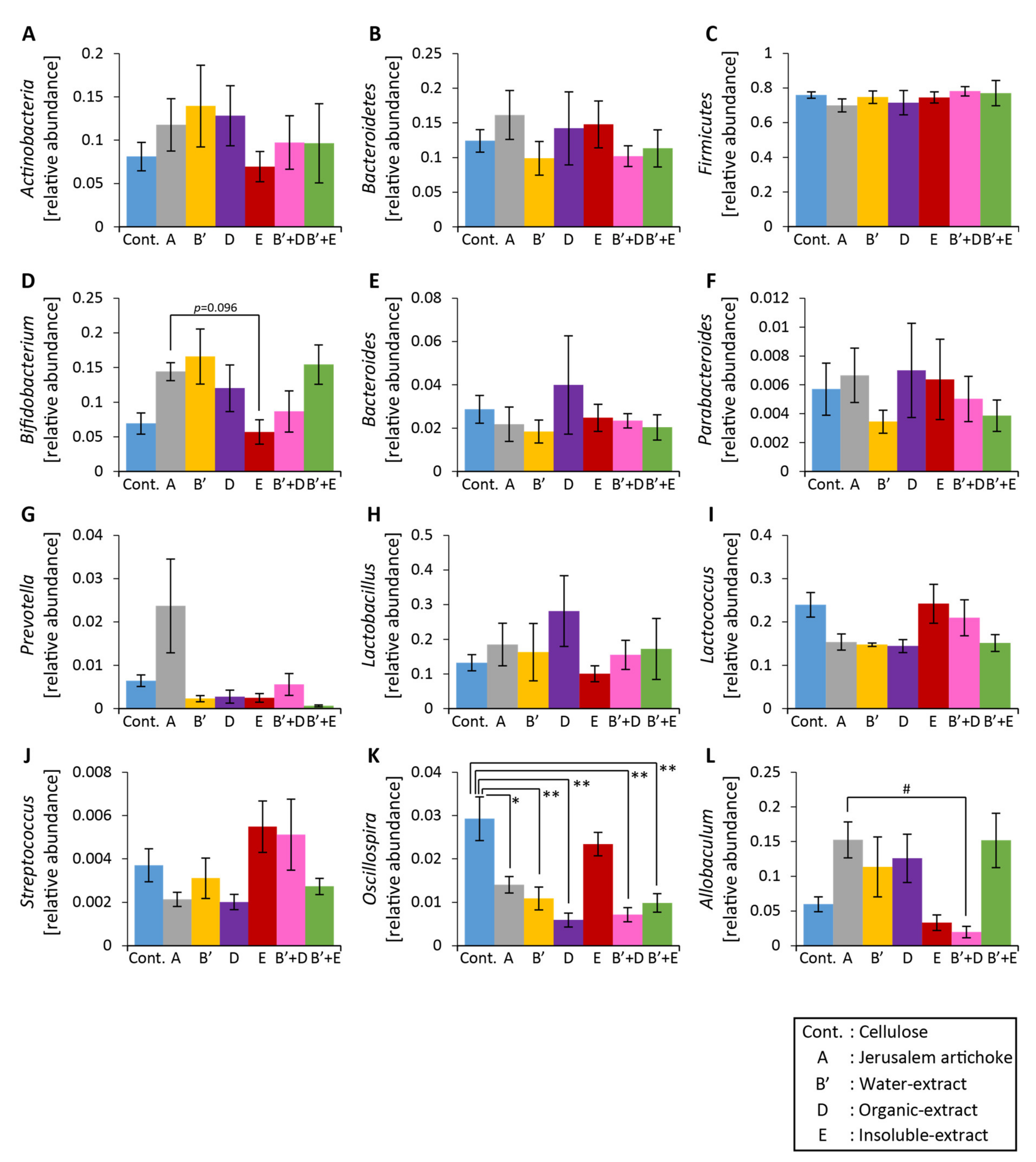 Microorganisms 08 00954 g010 Microorganisms 08 00954 g010
