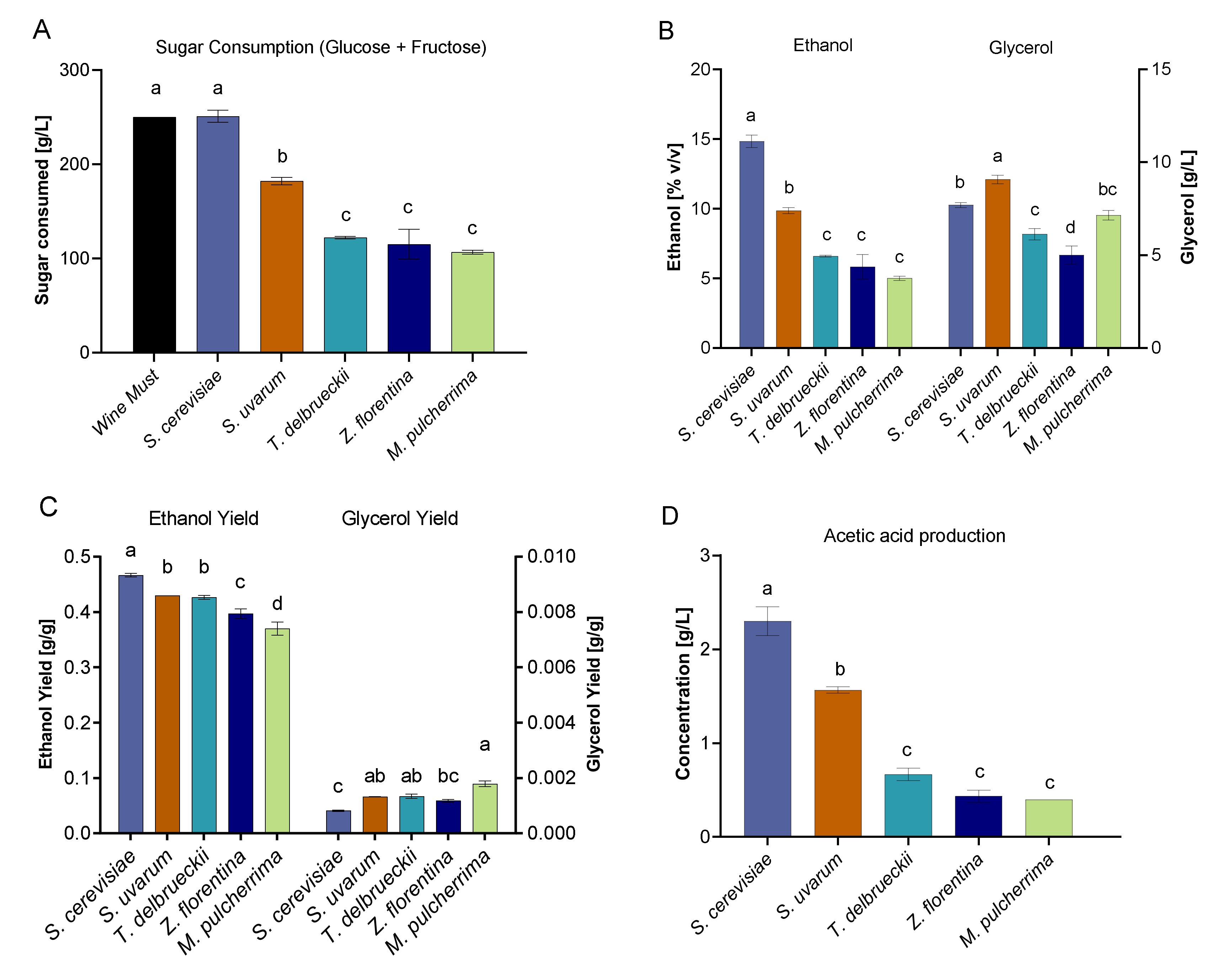 Microorganisms 08 00956 g005 Microorganisms 08 00956 g005