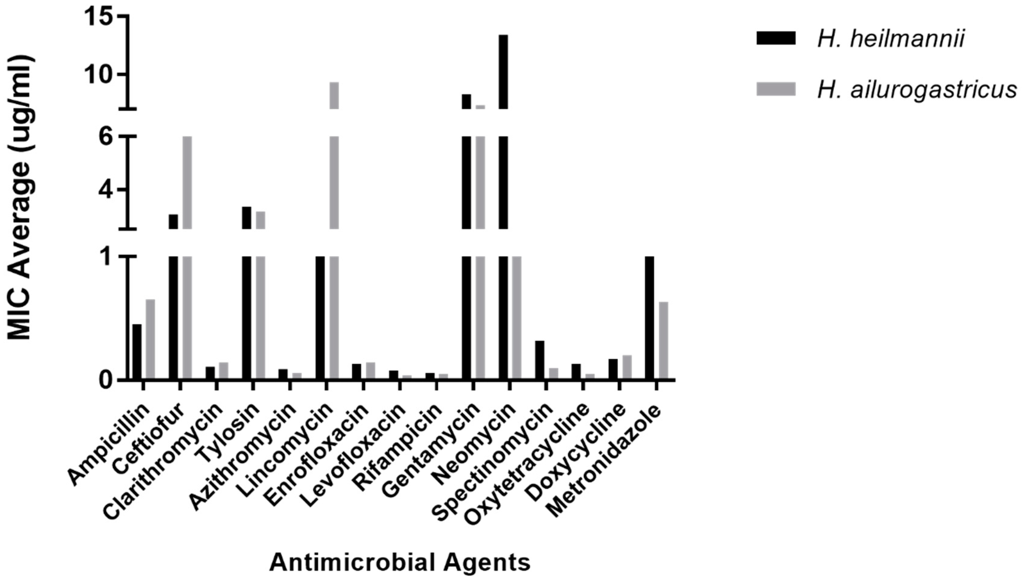 Microorganisms 08 00957 g001