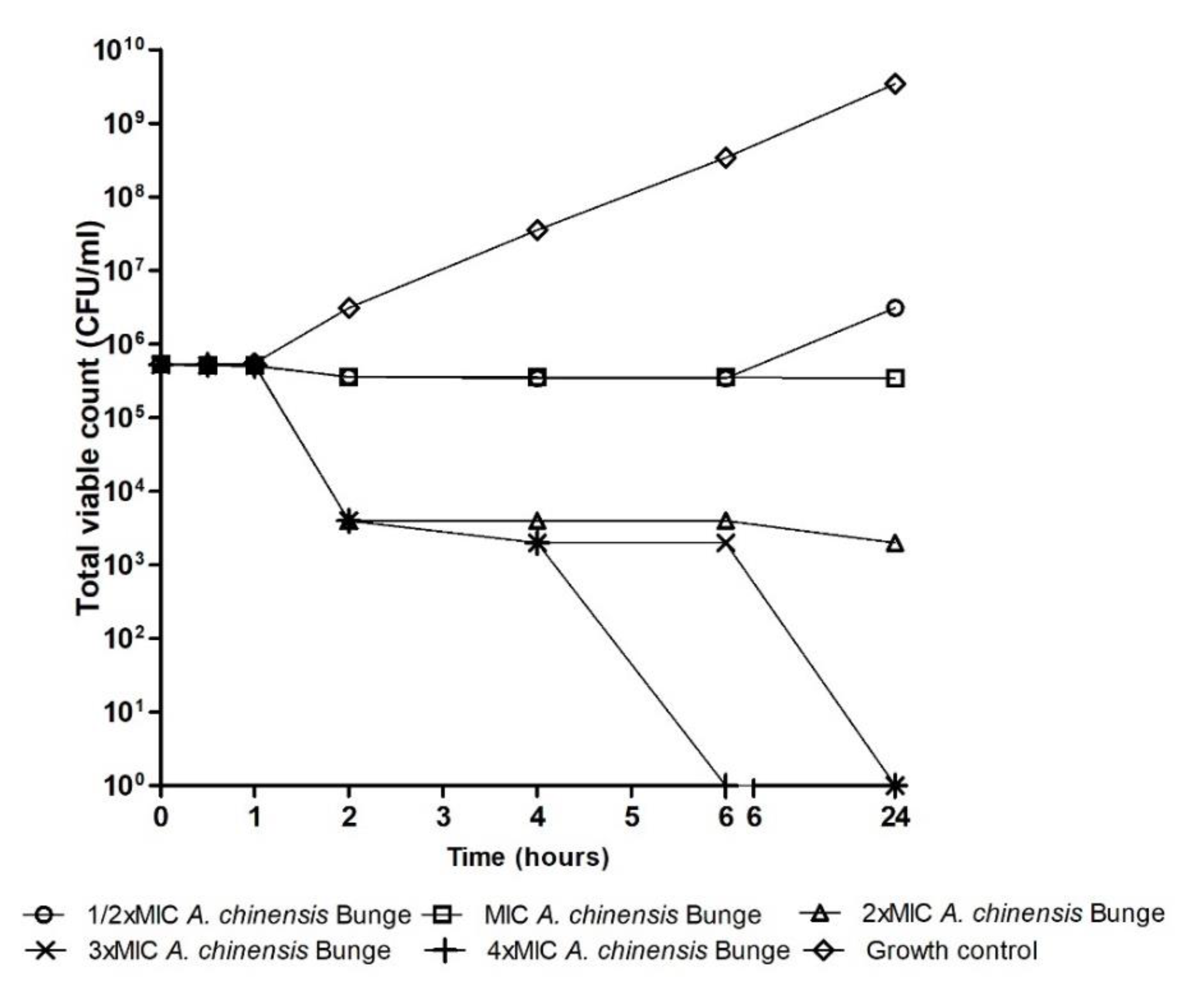 Microorganisms 08 00962 g003 Microorganisms 08 00962 g003