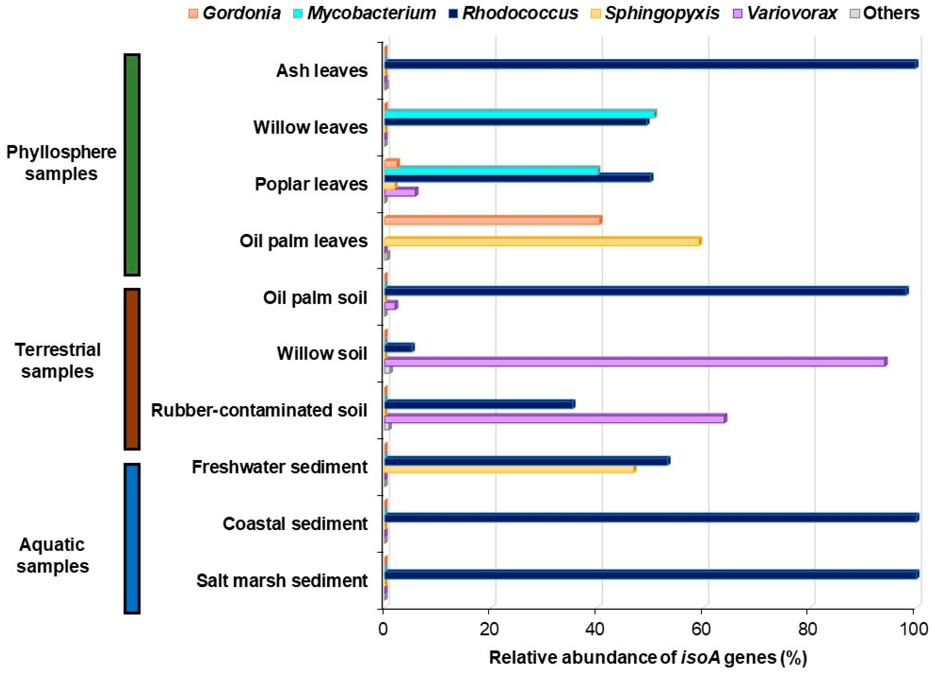 Microorganisms 08 00967 g003