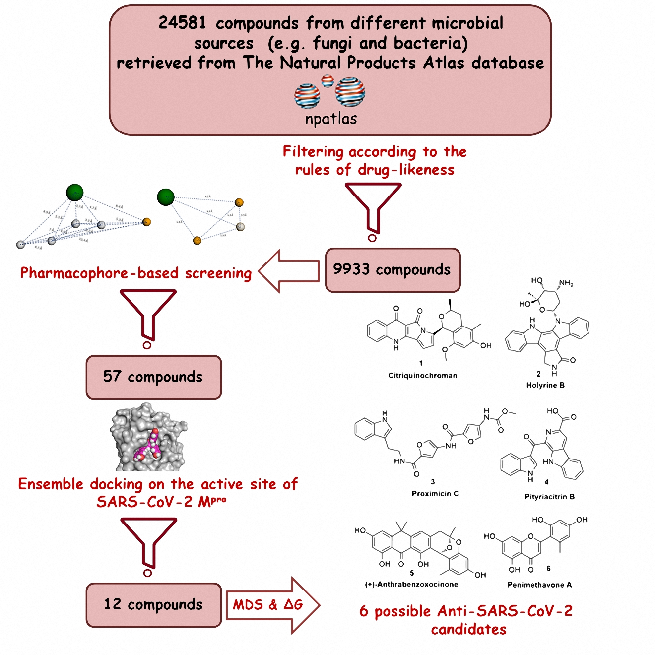 Microorganisms Free Full Text Microbial Natural Products As Potential Inhibitors Of Sars Cov 2 Main Protease Mpro Html Microorganisms Free Full Text Microbial Natural Products As Potential Inhibitors Of Sars Cov 2 Main Protease Mpro Html