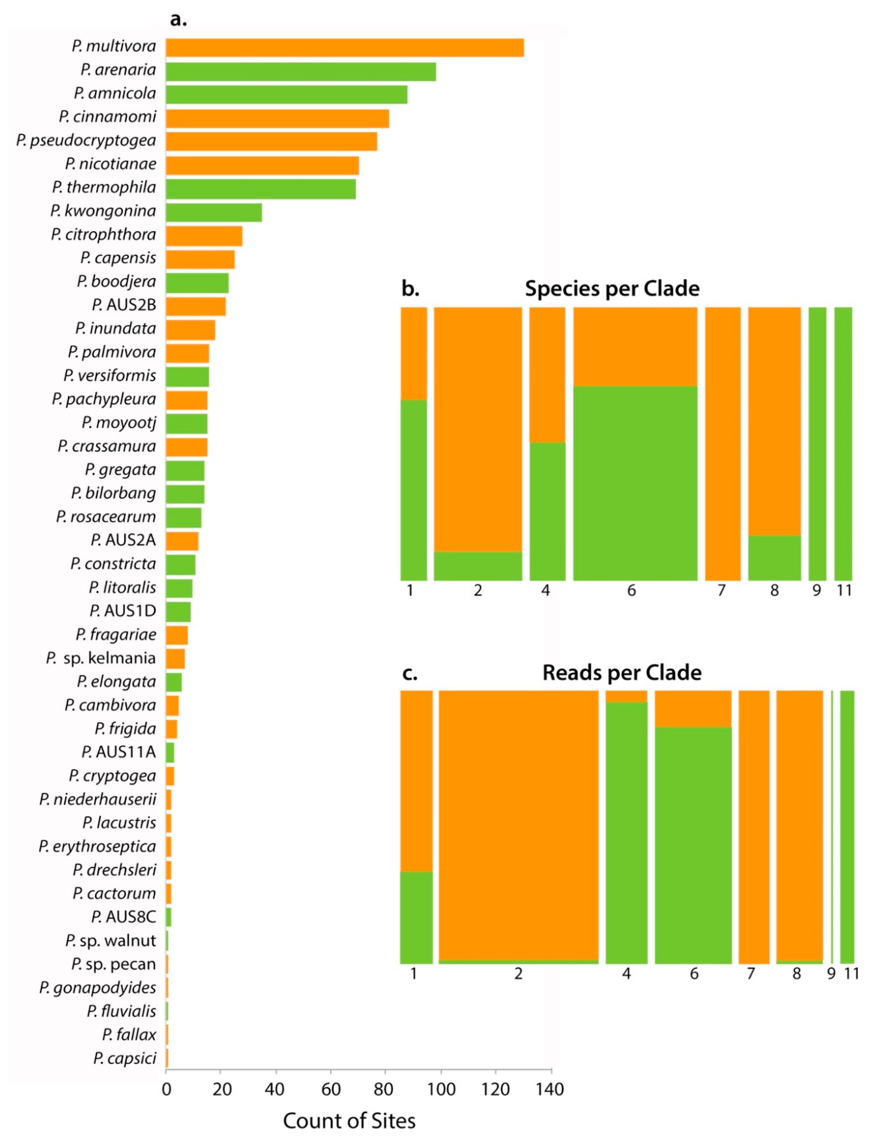 Microorganisms 08 00973 g002 Microorganisms 08 00973 g002