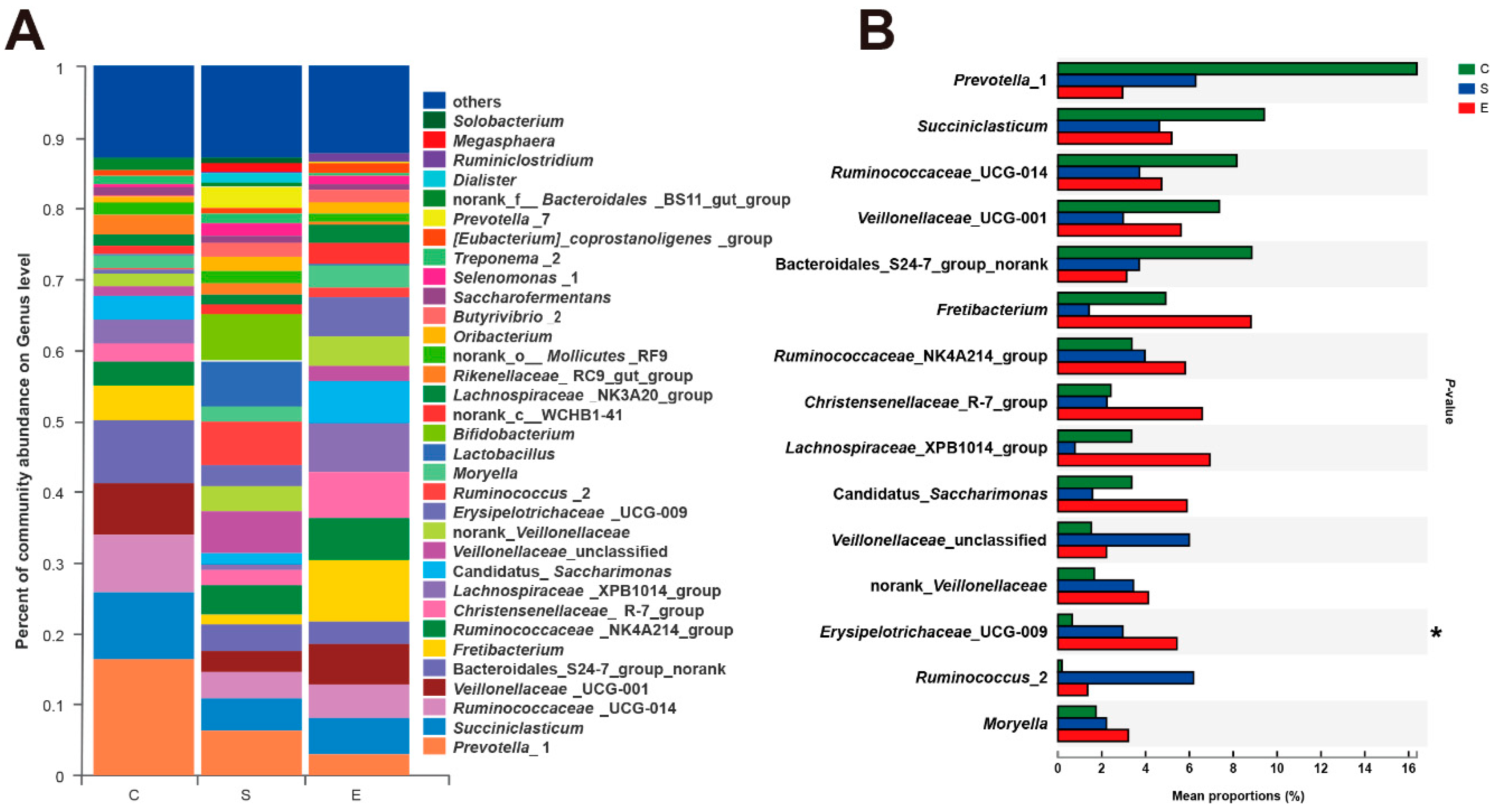 Microorganisms 08 00981 g004 Microorganisms 08 00981 g004