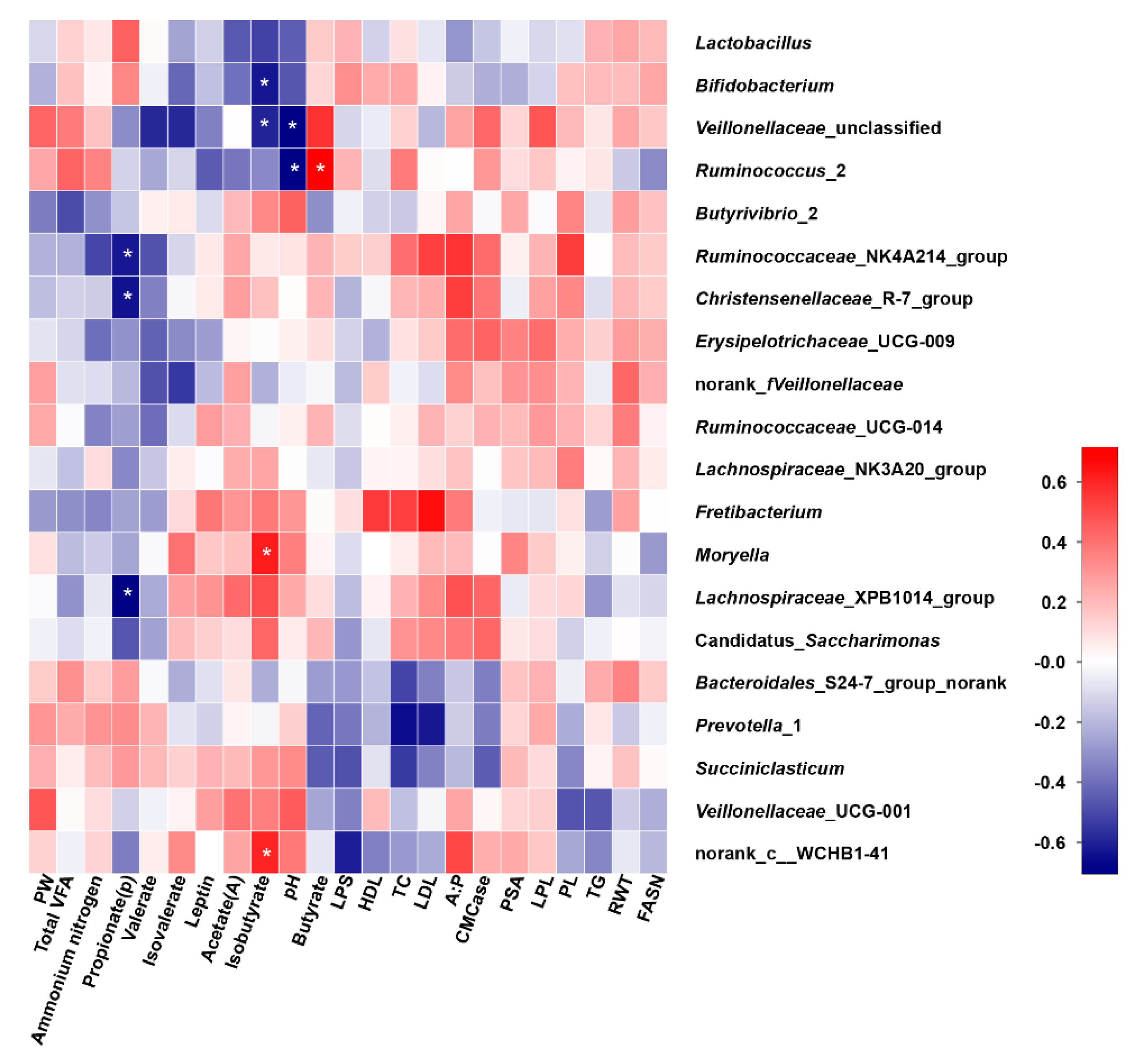 Microorganisms 08 00981 g006 Microorganisms 08 00981 g006
