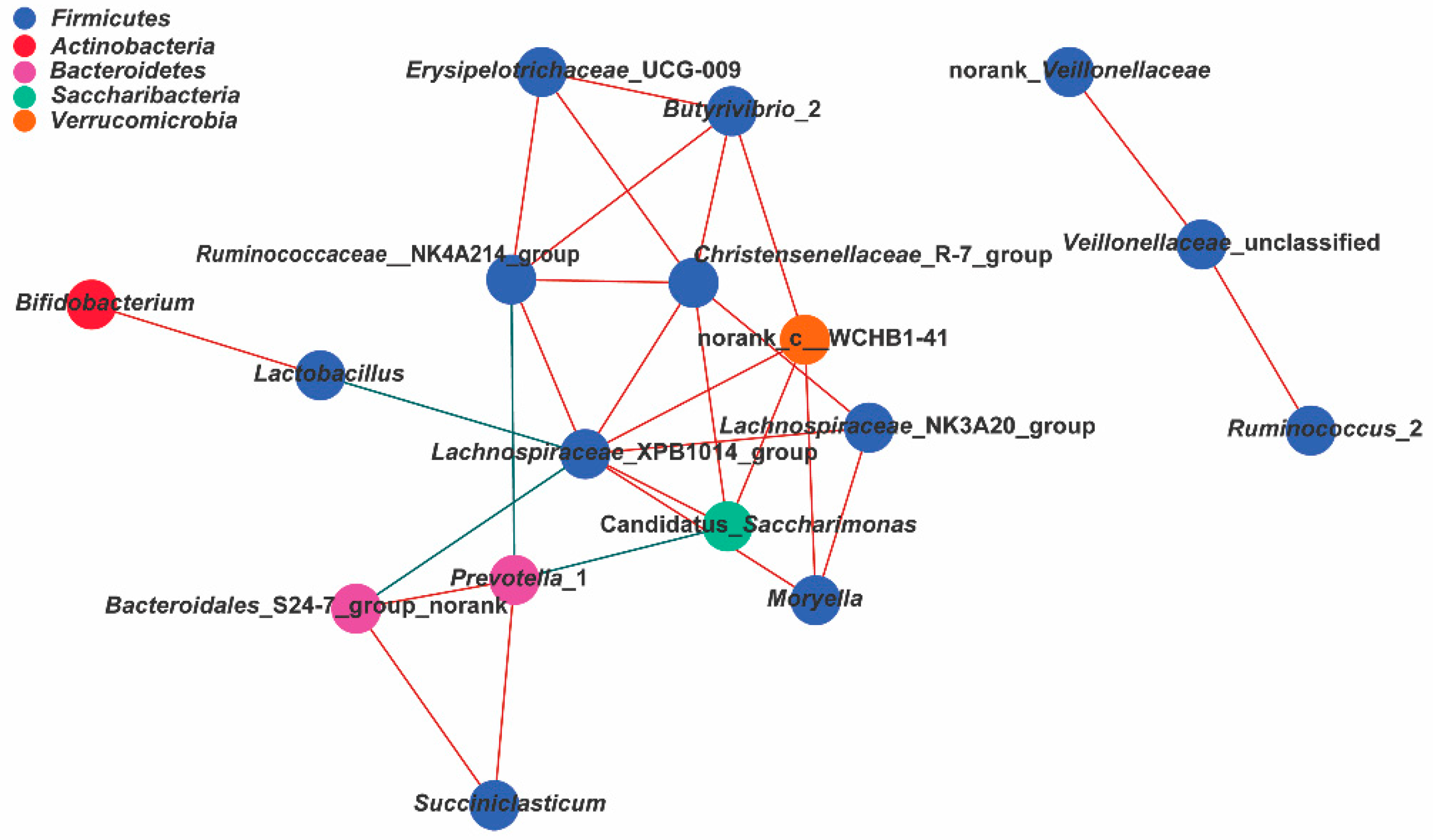 Microorganisms 08 00981 g007 Microorganisms 08 00981 g007