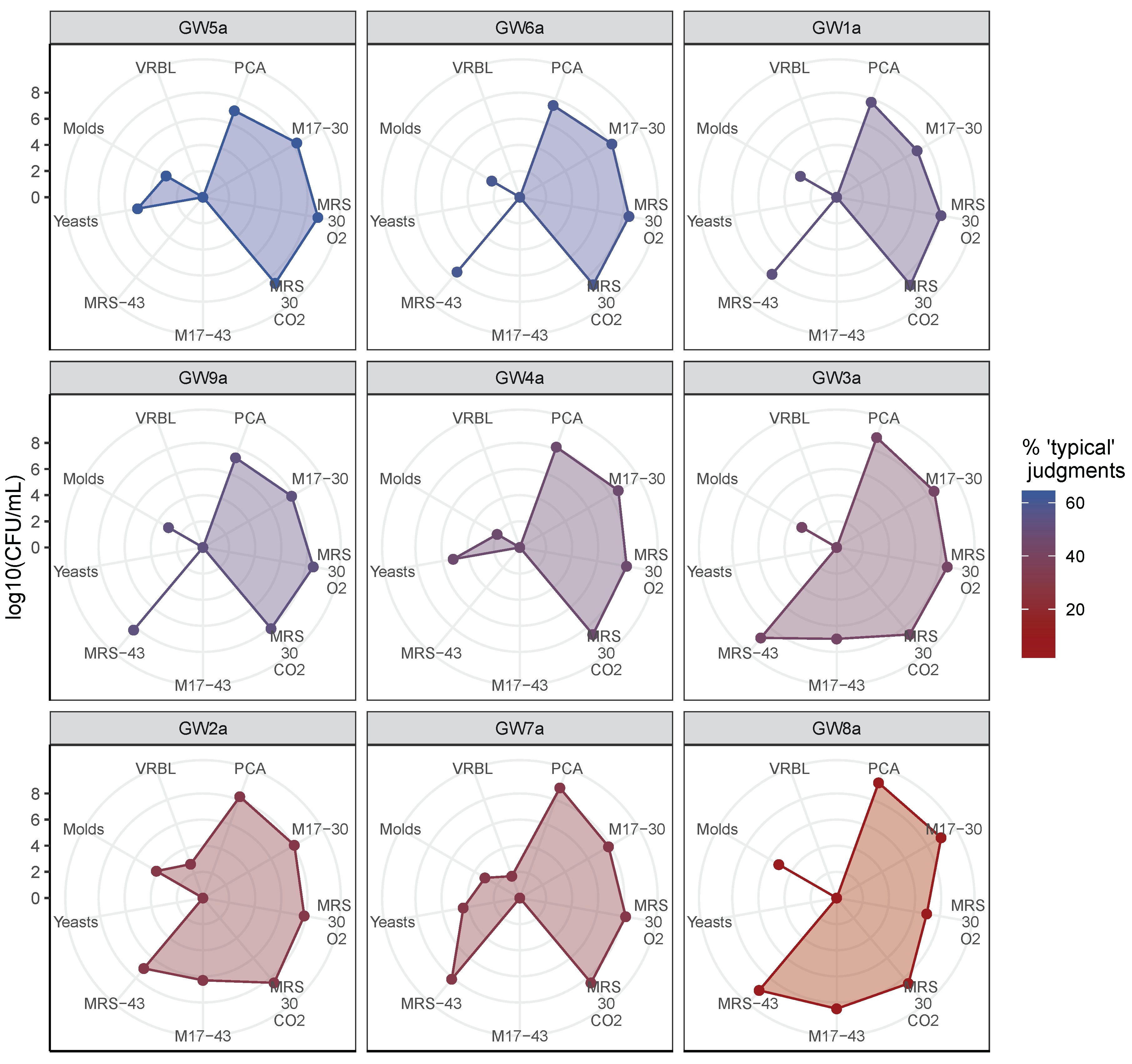 Microorganisms 08 00982 g004 Microorganisms 08 00982 g004