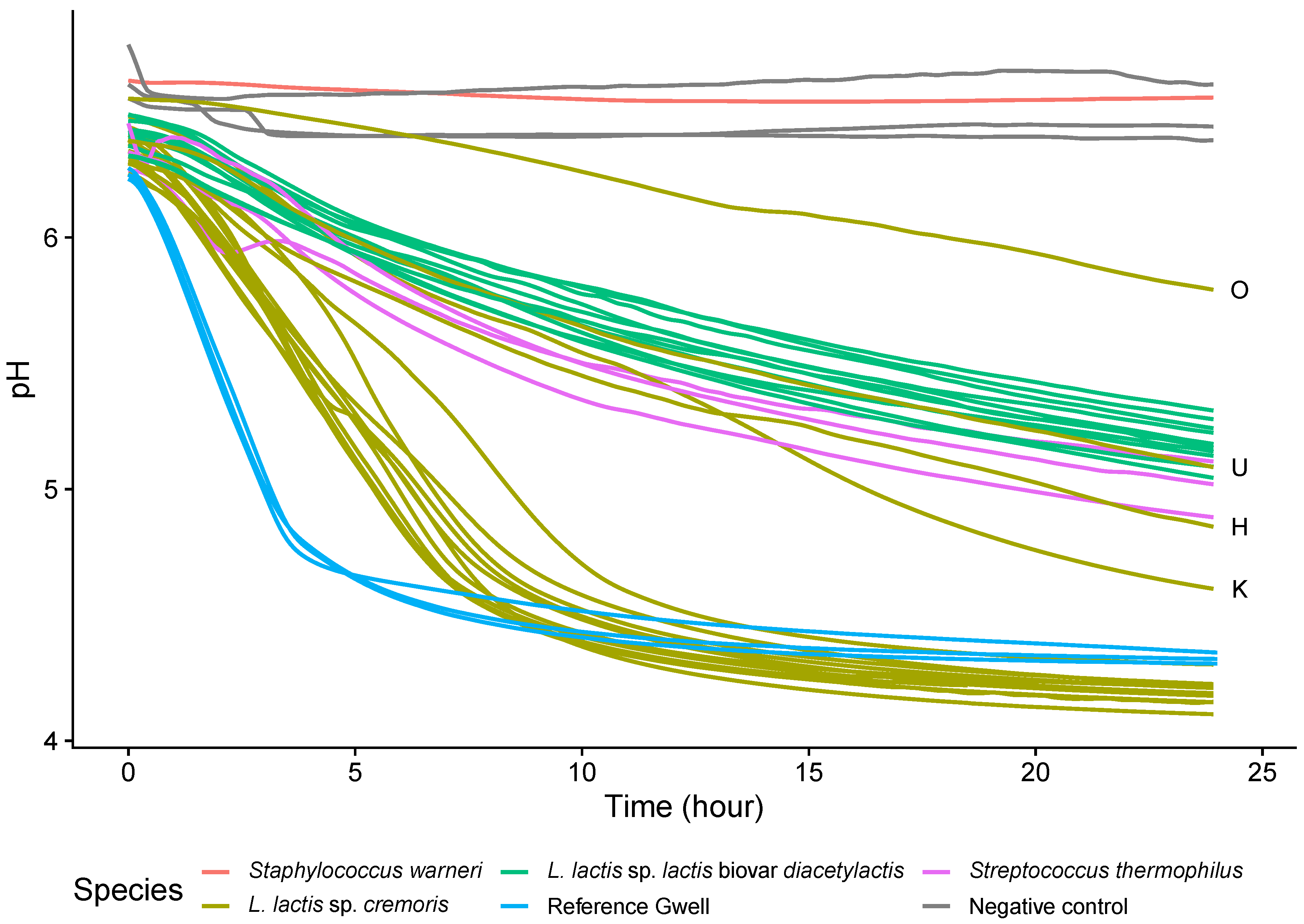 Microorganisms 08 00982 g005 Microorganisms 08 00982 g005