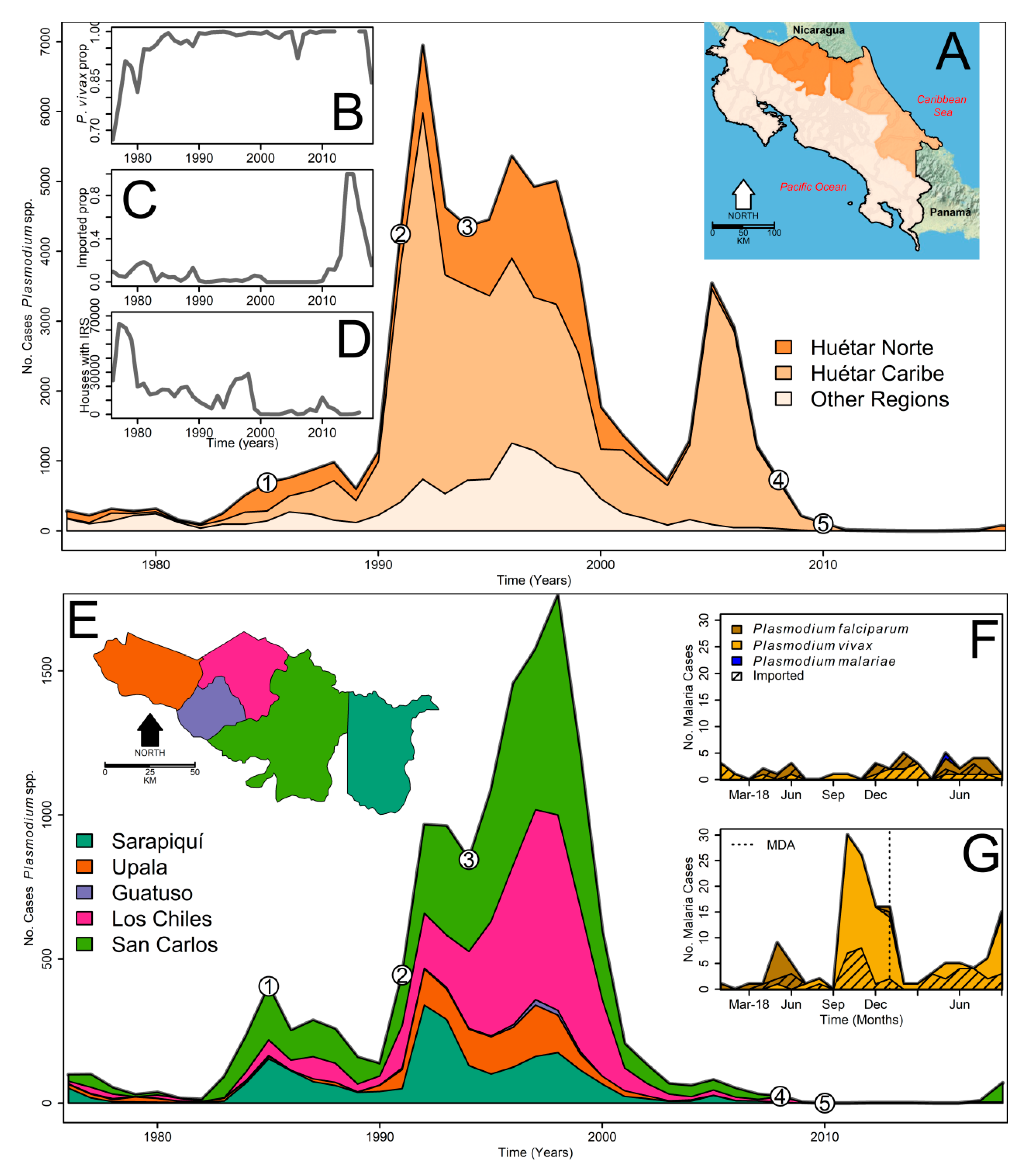 Free FullText Malaria Elimination in Costa Rica Changes in Treatment and