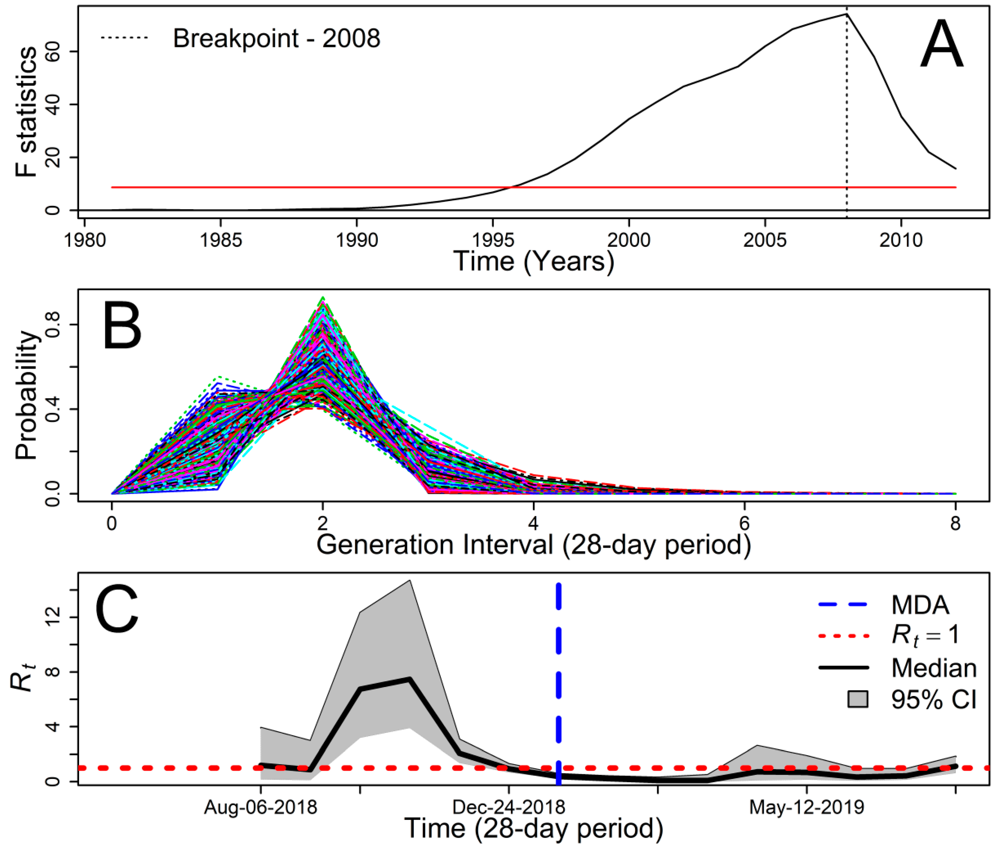 Microorganisms 08 00984 g003 Microorganisms 08 00984 g003