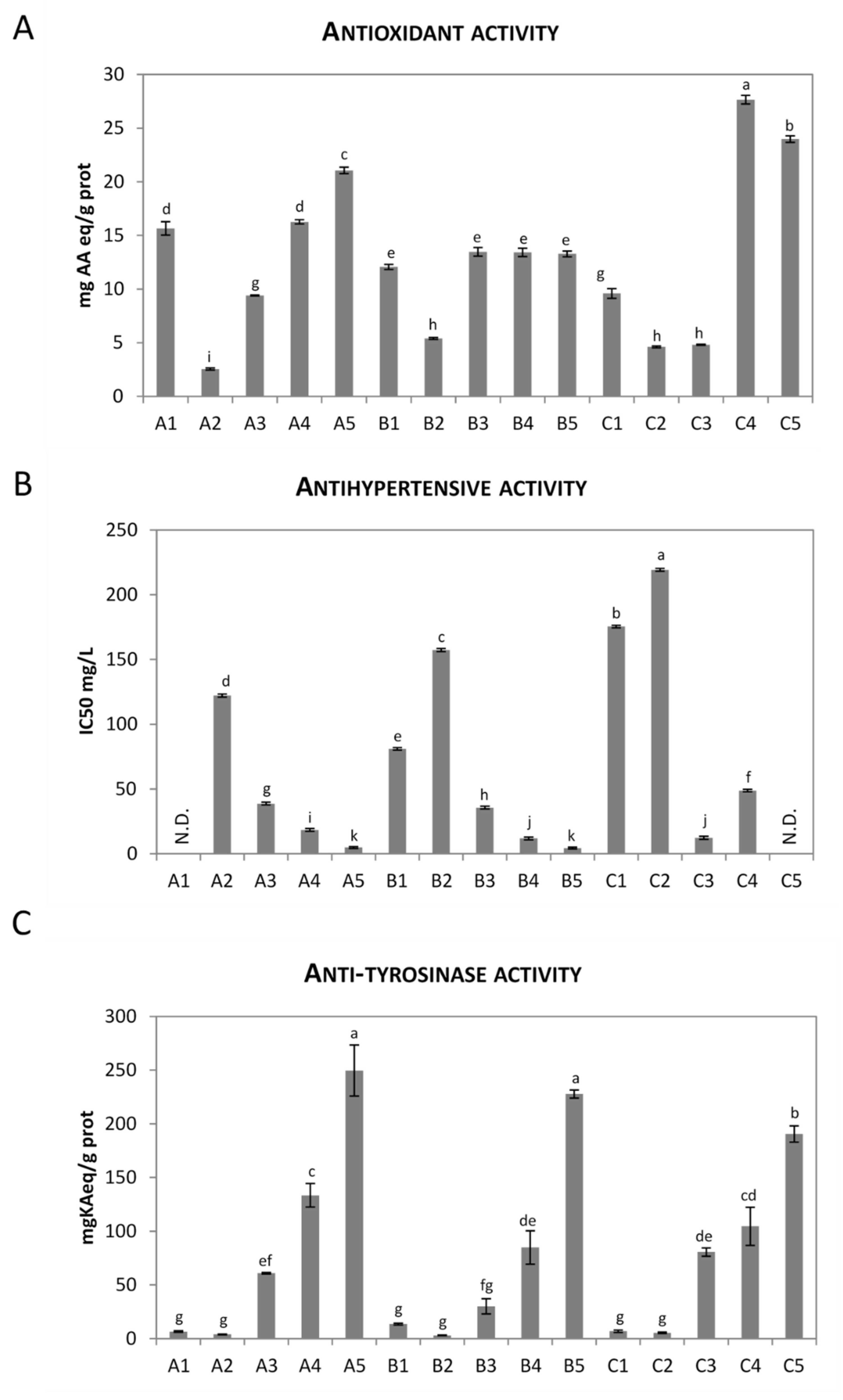 Microorganisms 08 00986 g002 Microorganisms 08 00986 g002