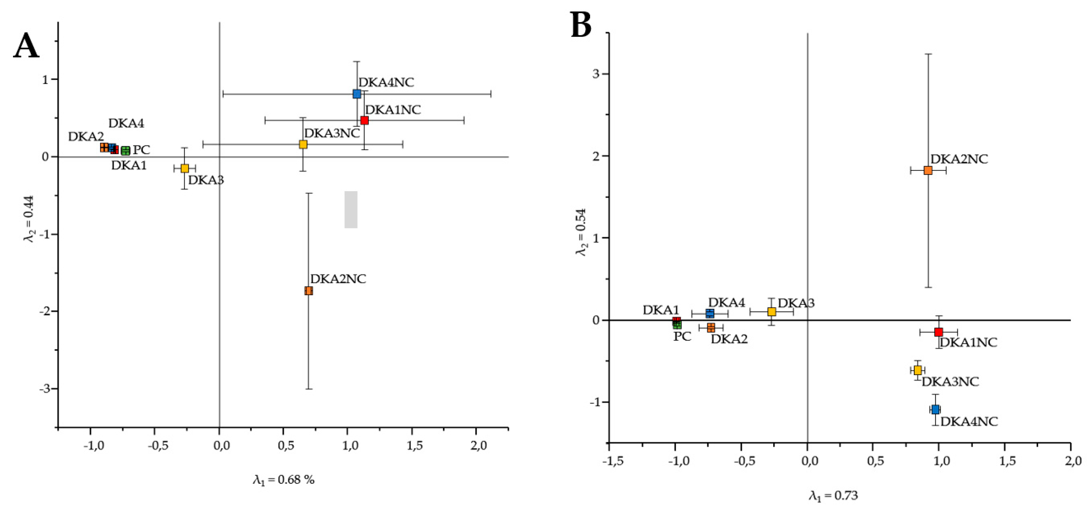 Microorganisms 08 00987 g002 Microorganisms 08 00987 g002
