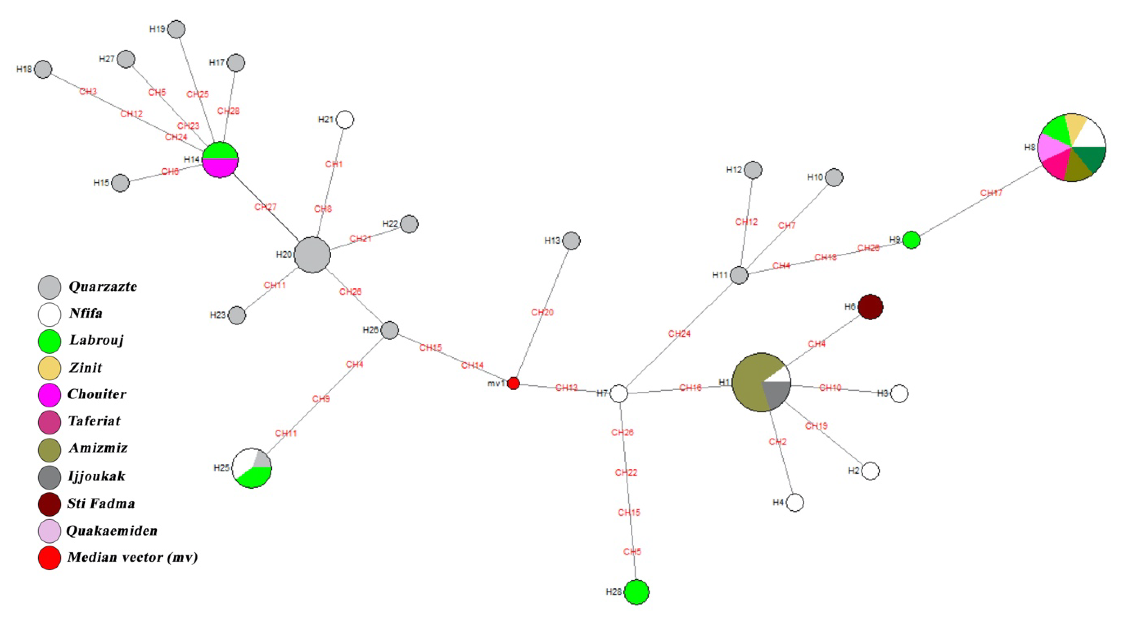 Microorganisms 08 01010 g003