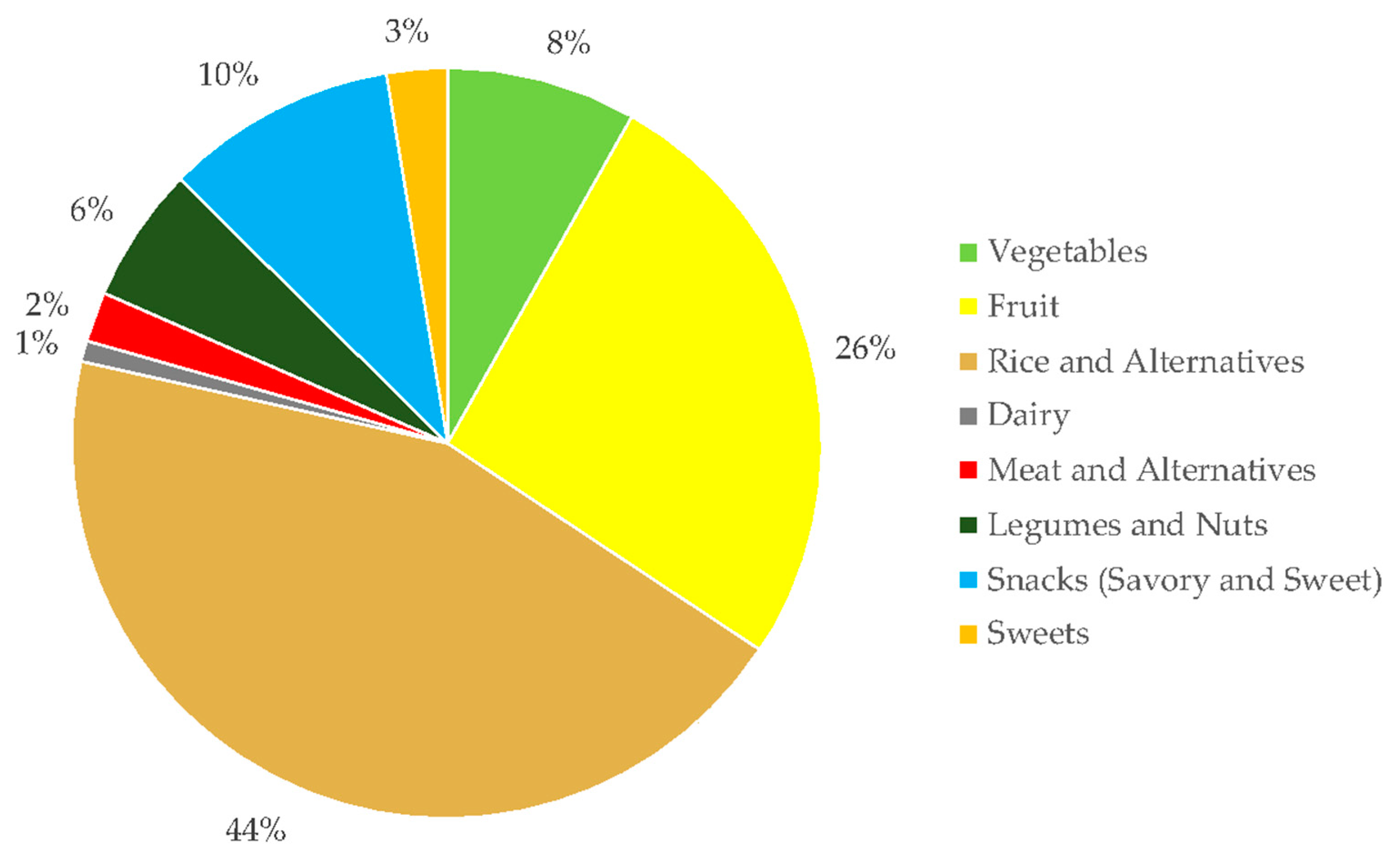 Microorganisms 08 01015 g002 Microorganisms 08 01015 g002