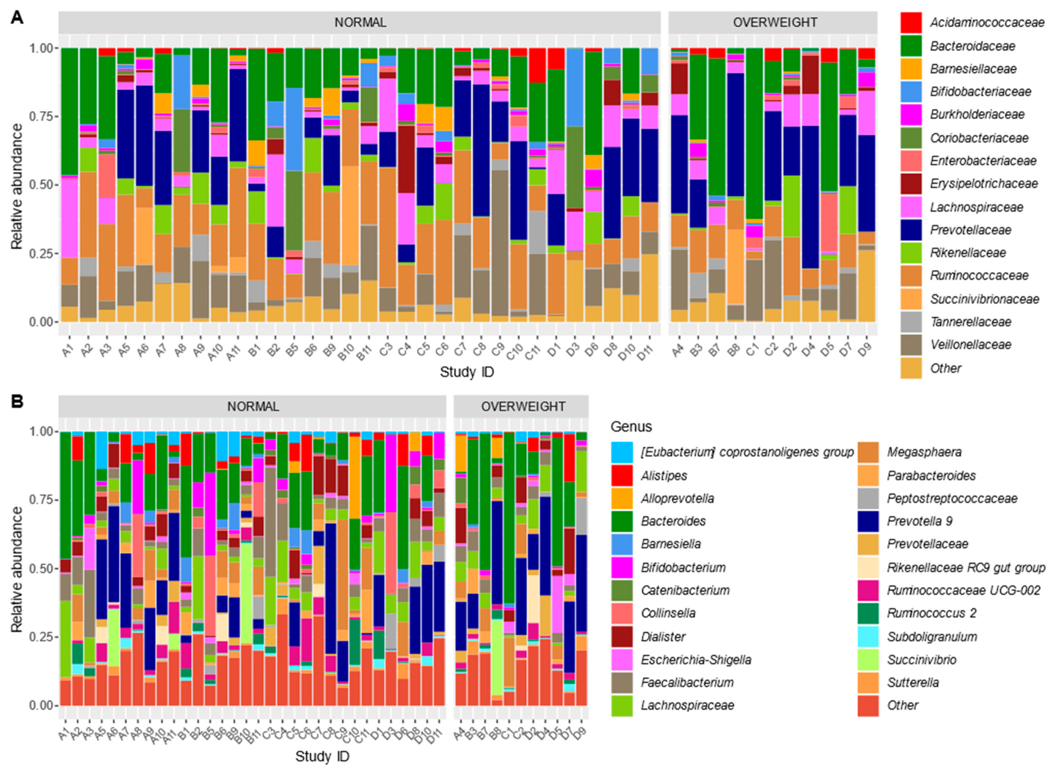 Microorganisms 08 01015 g004 Microorganisms 08 01015 g004