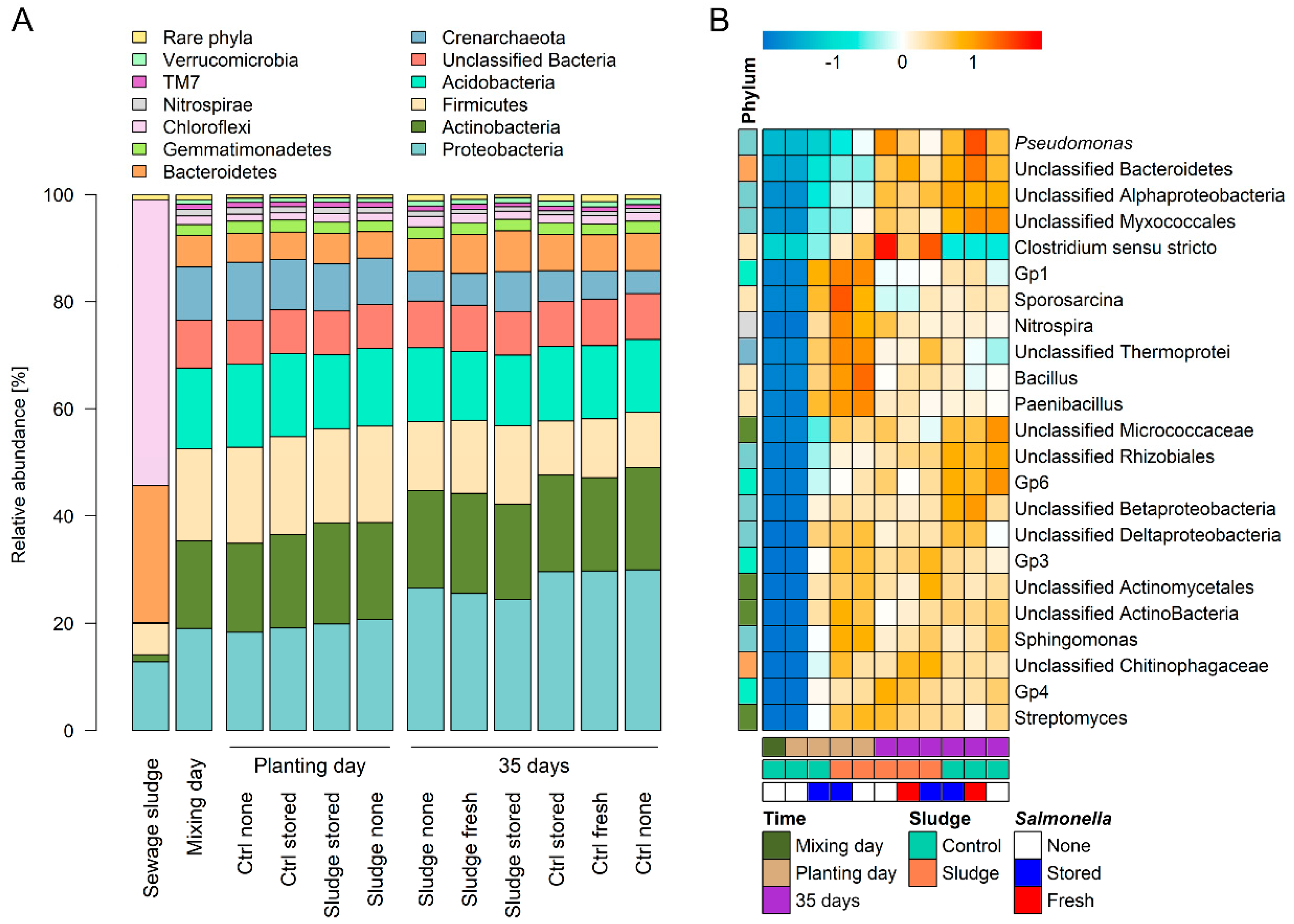Microorganisms 08 01020 g001 Microorganisms 08 01020 g001