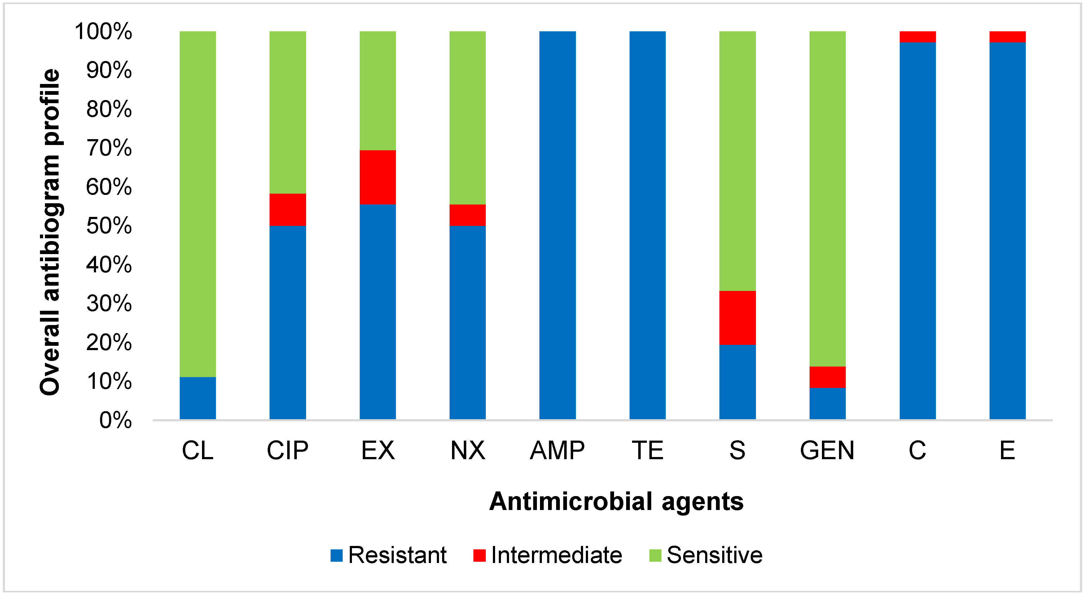 Microorganisms 08 01021 g001