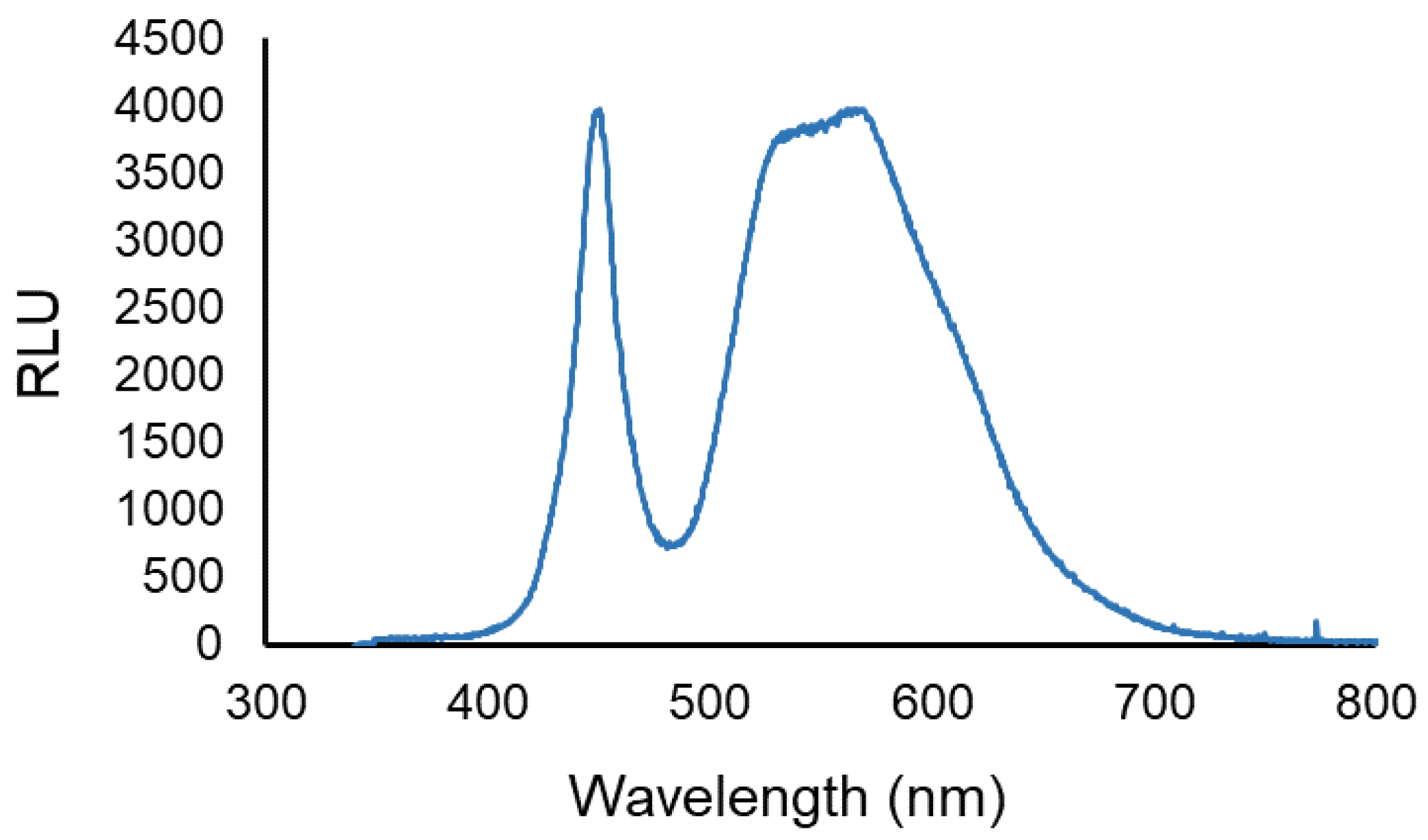 Microorganisms 08 01022 g002 Microorganisms 08 01022 g002
