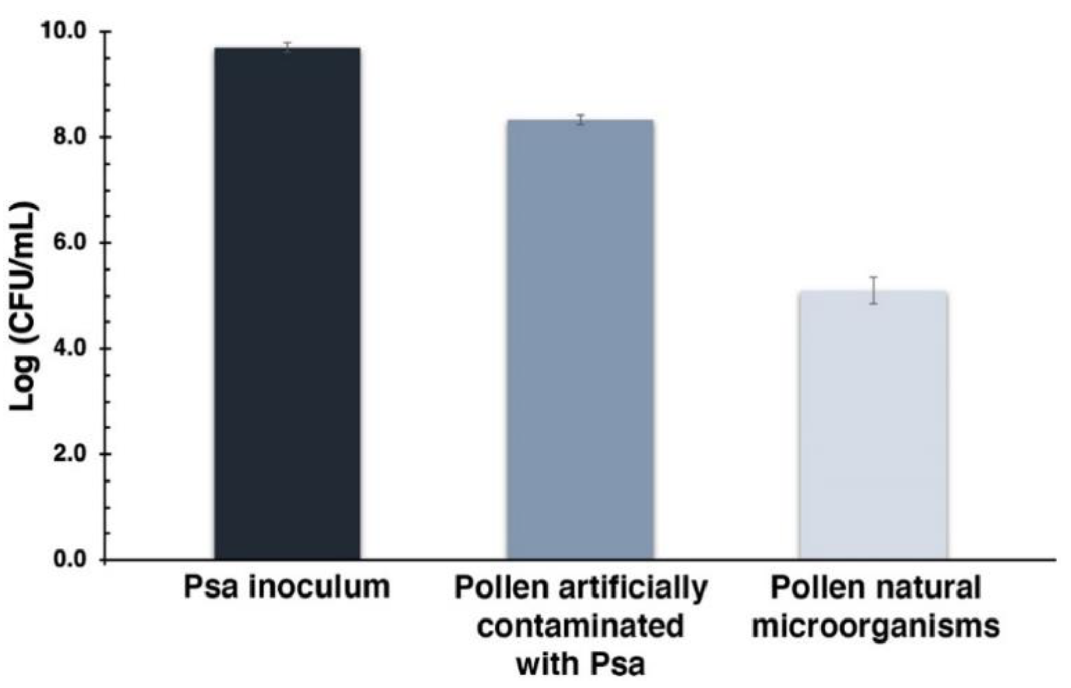 Microorganisms 08 01022 g009 Microorganisms 08 01022 g009