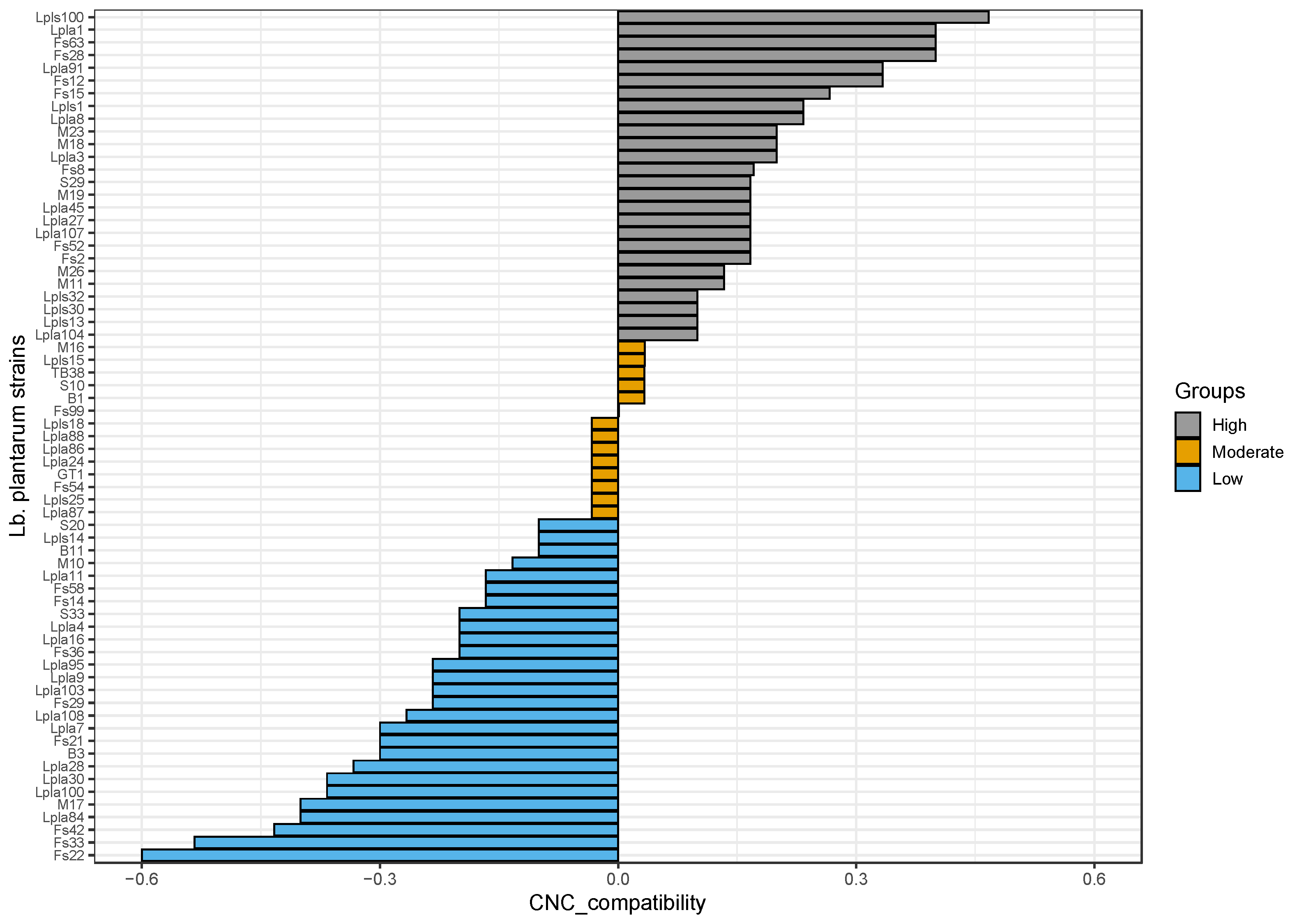 Microorganisms 08 01025 g002 Microorganisms 08 01025 g002