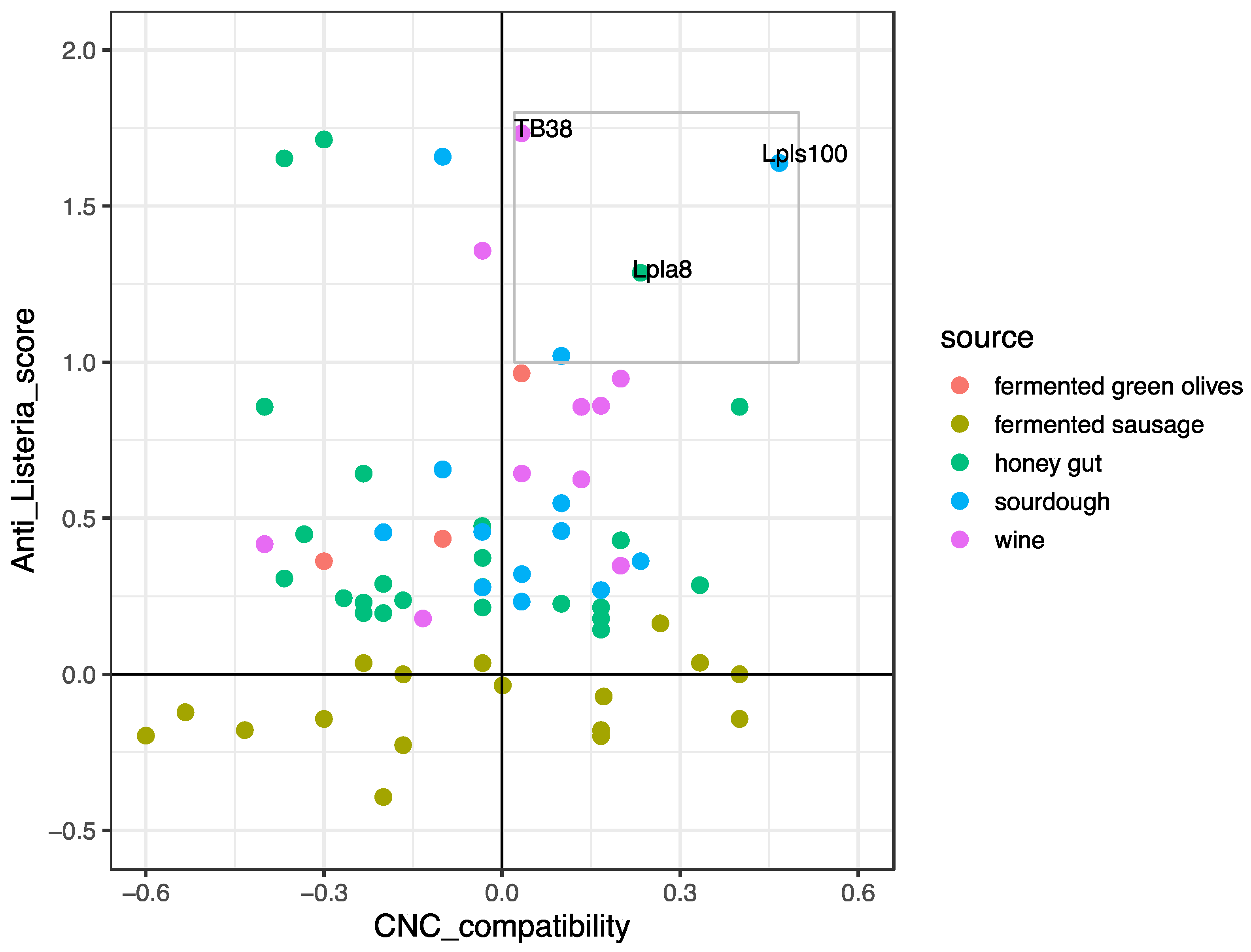Microorganisms 08 01025 g003 Microorganisms 08 01025 g003