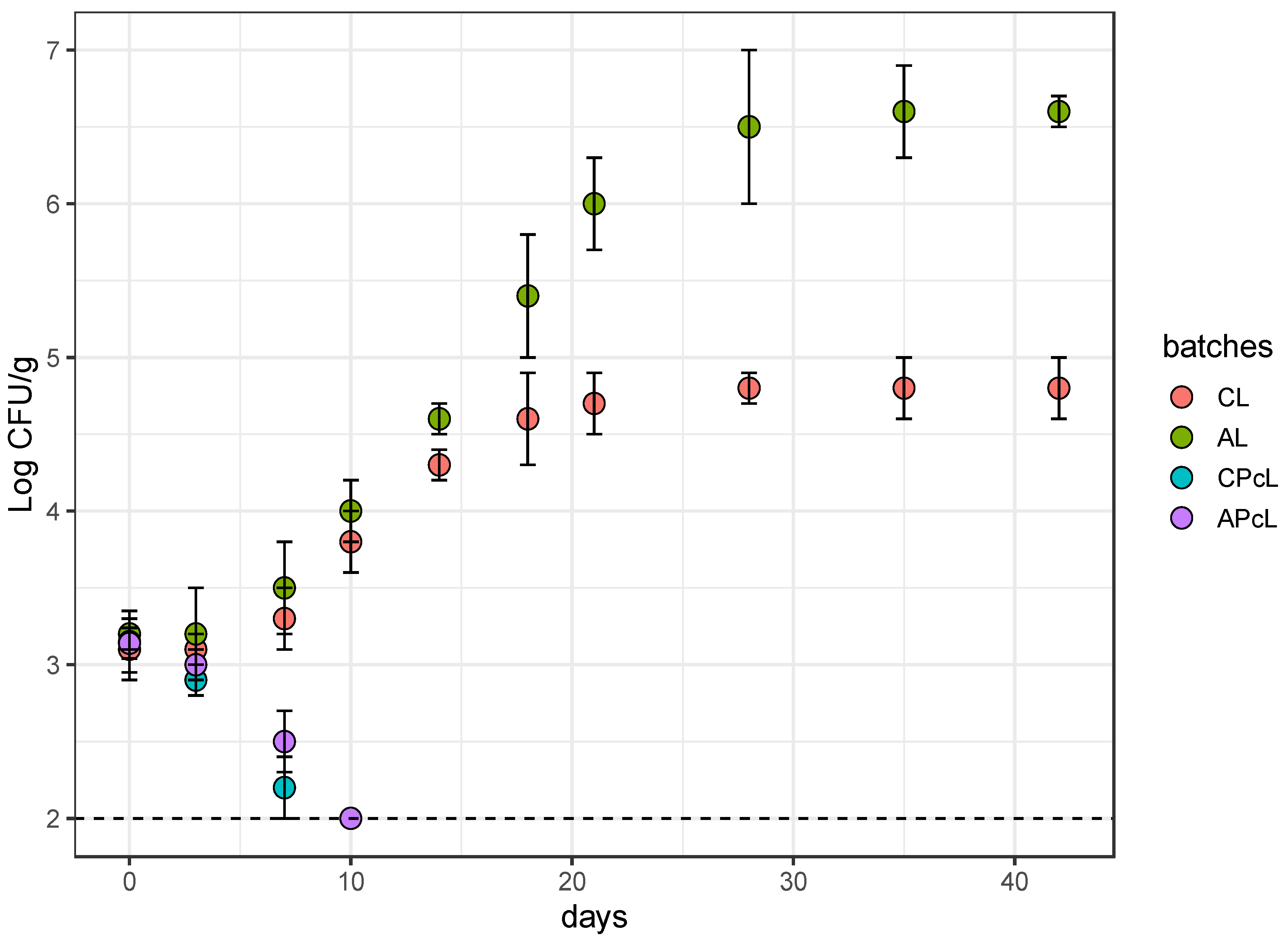 Microorganisms 08 01025 g008 Microorganisms 08 01025 g008