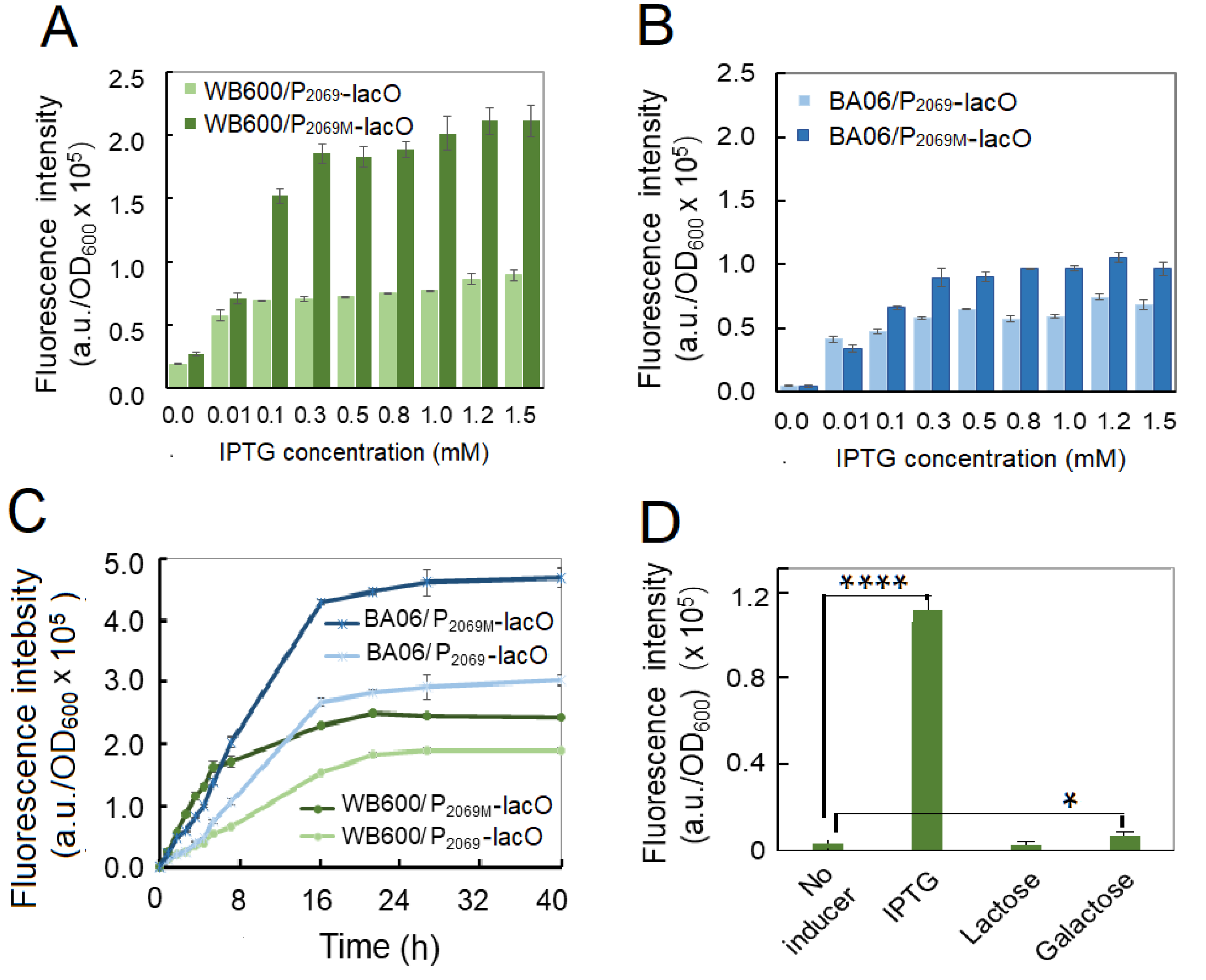 Microorganisms 08 01030 g005 Microorganisms 08 01030 g005