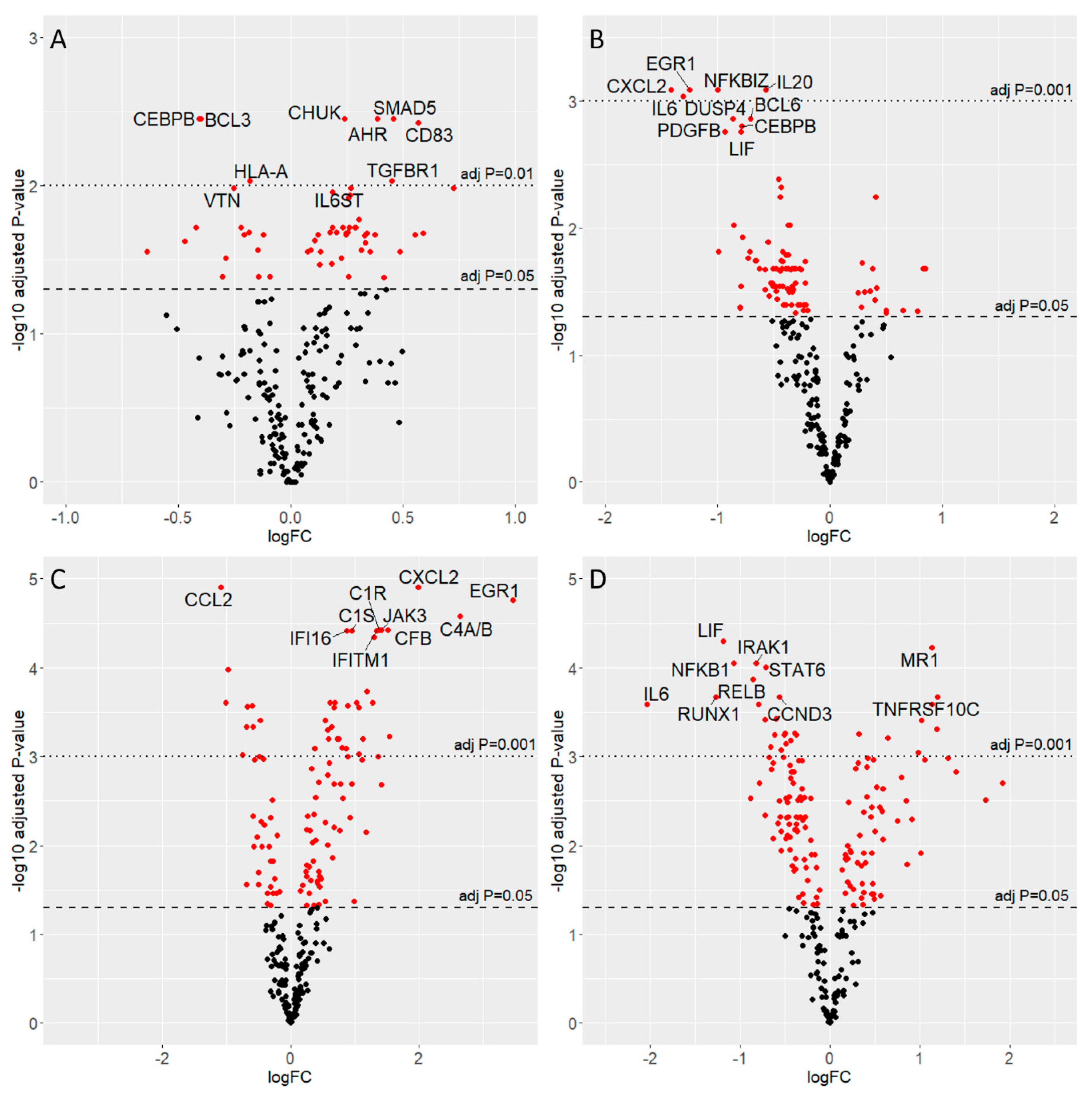 Microorganisms 08 01031 g003 Microorganisms 08 01031 g003