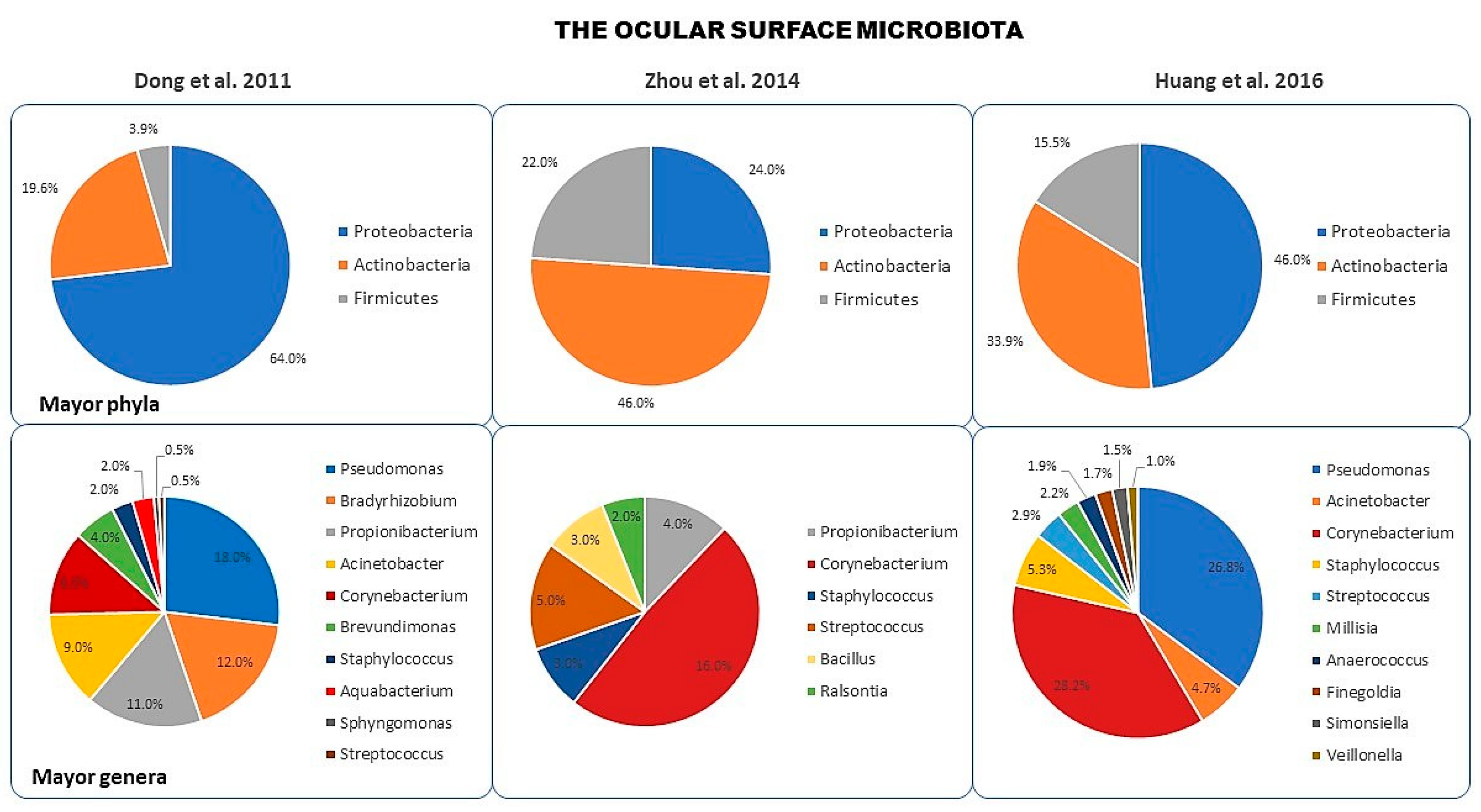 Microorganisms 08 01033 g002 Microorganisms 08 01033 g002