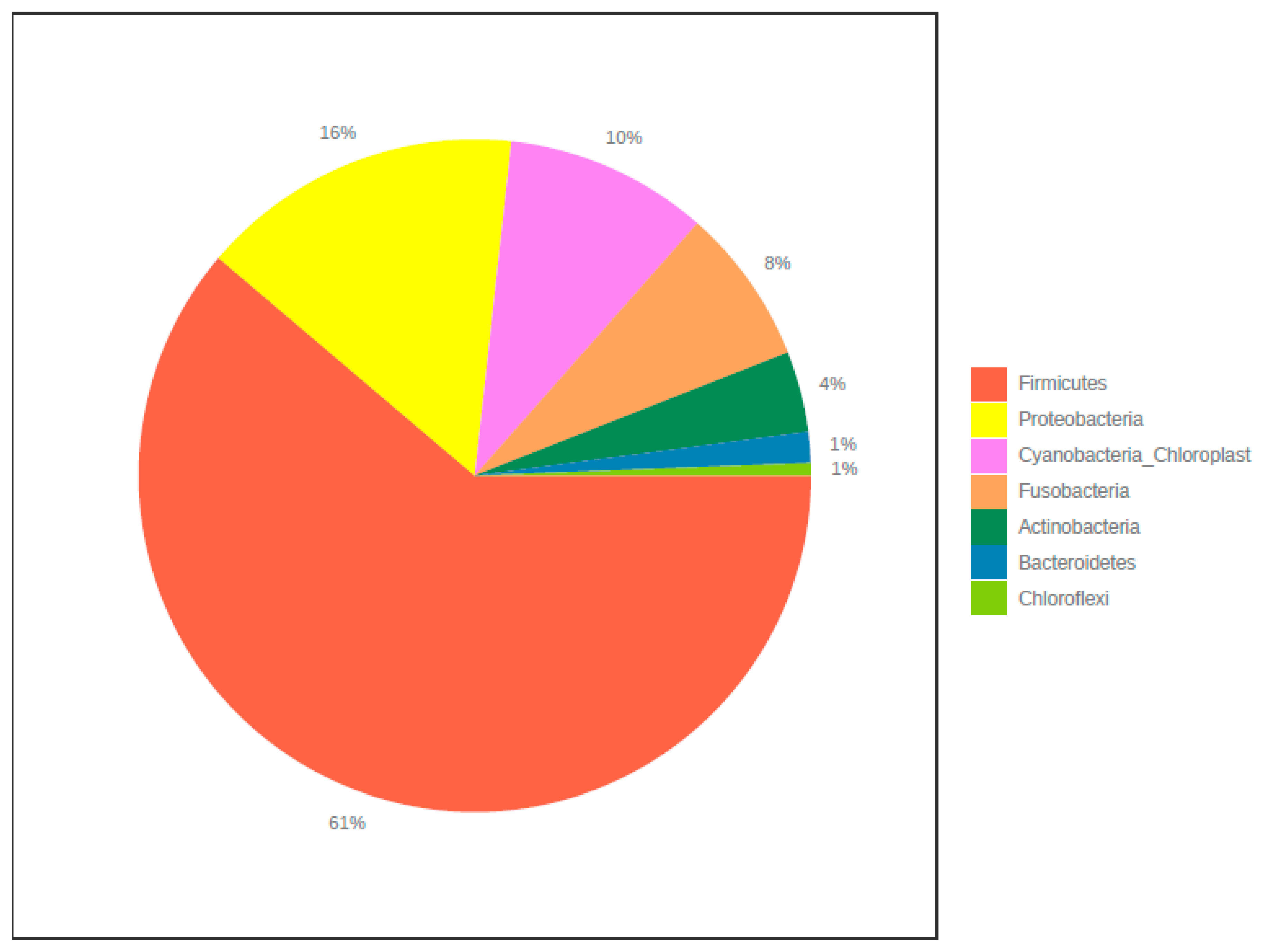 Microorganisms 08 01040 g002 Microorganisms 08 01040 g002