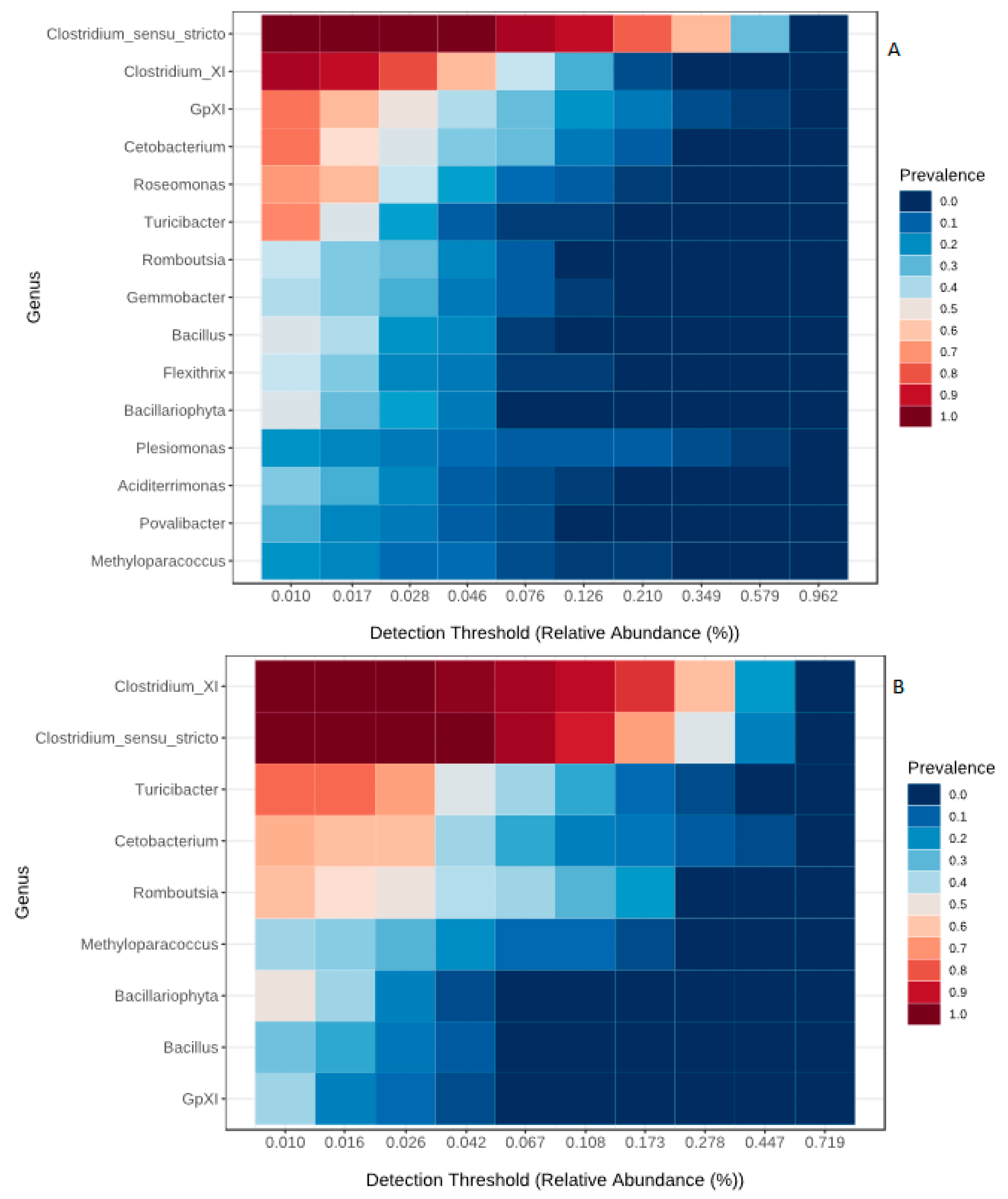 Microorganisms 08 01040 g005a Microorganisms 08 01040 g005a
