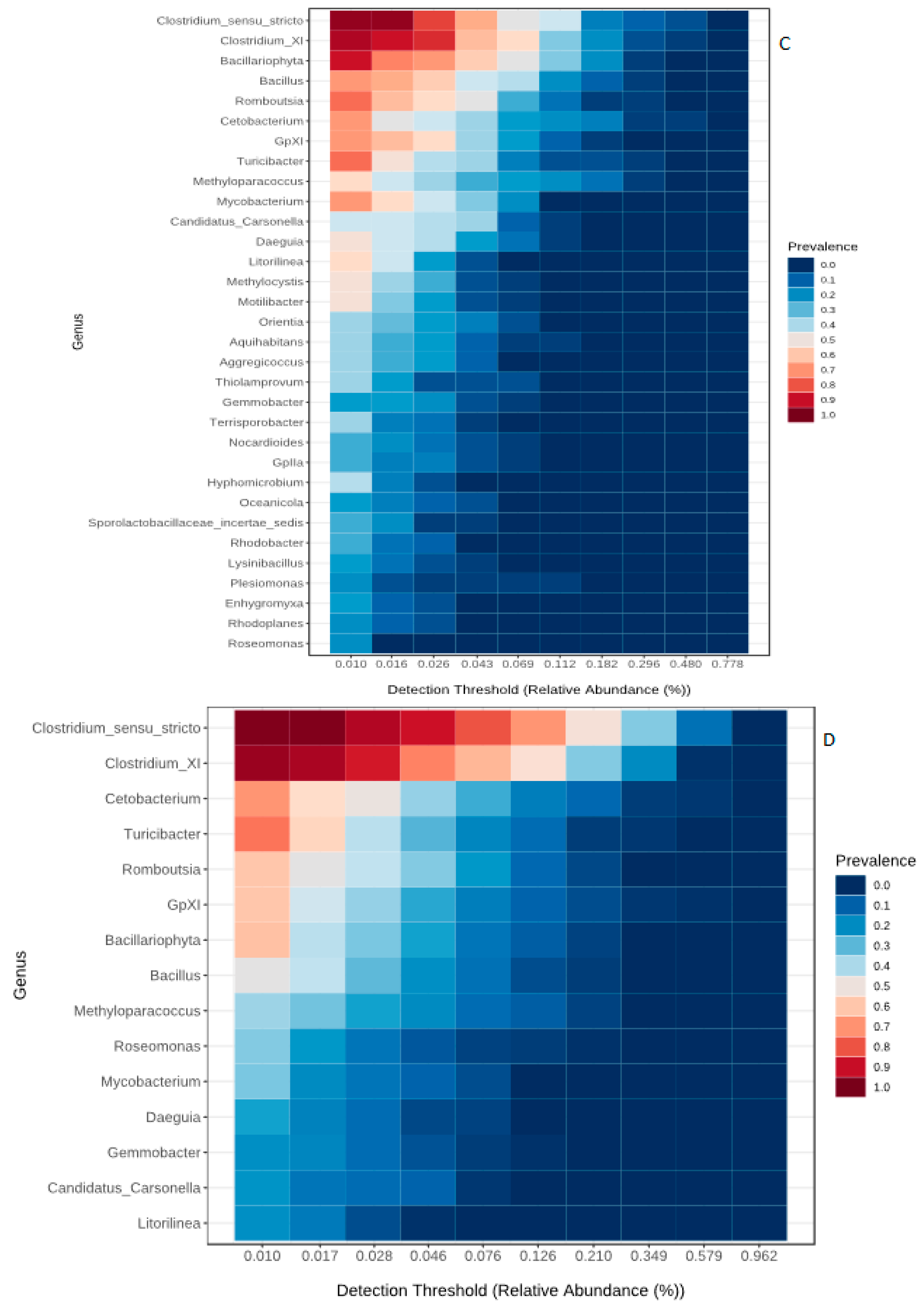 Microorganisms 08 01040 g005b Microorganisms 08 01040 g005b