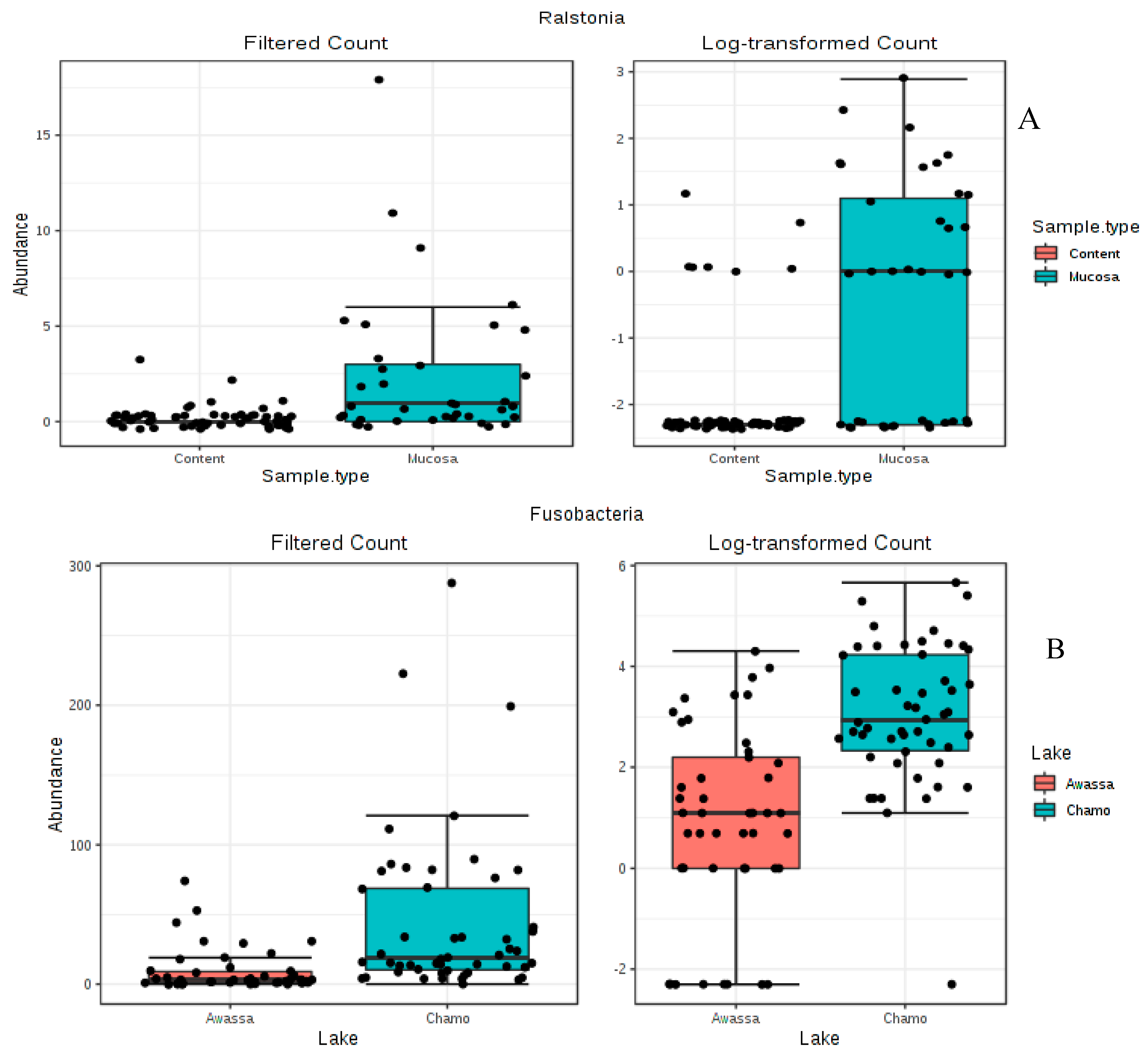 Microorganisms 08 01040 g006a Microorganisms 08 01040 g006a