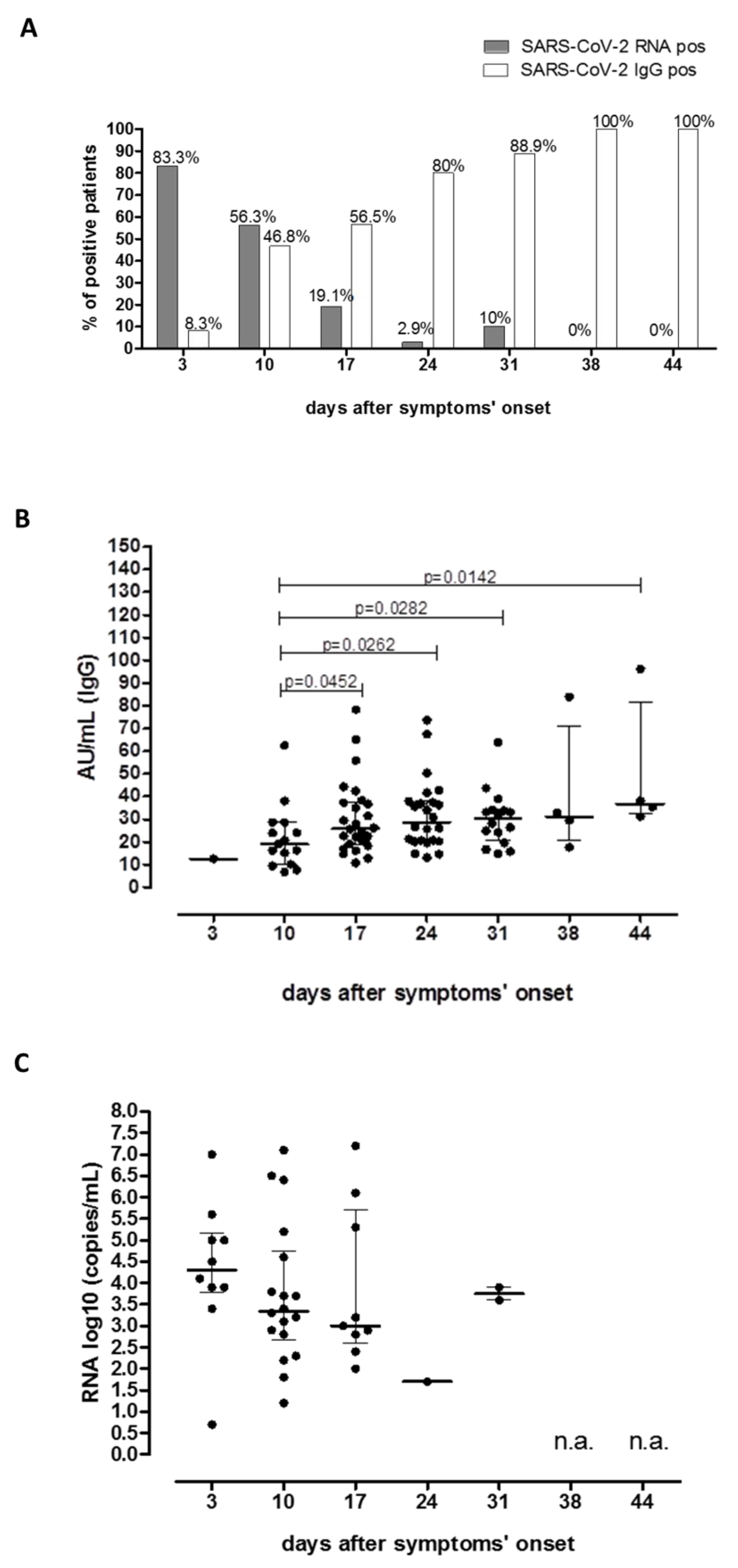 Microorganisms 08 01052 g002