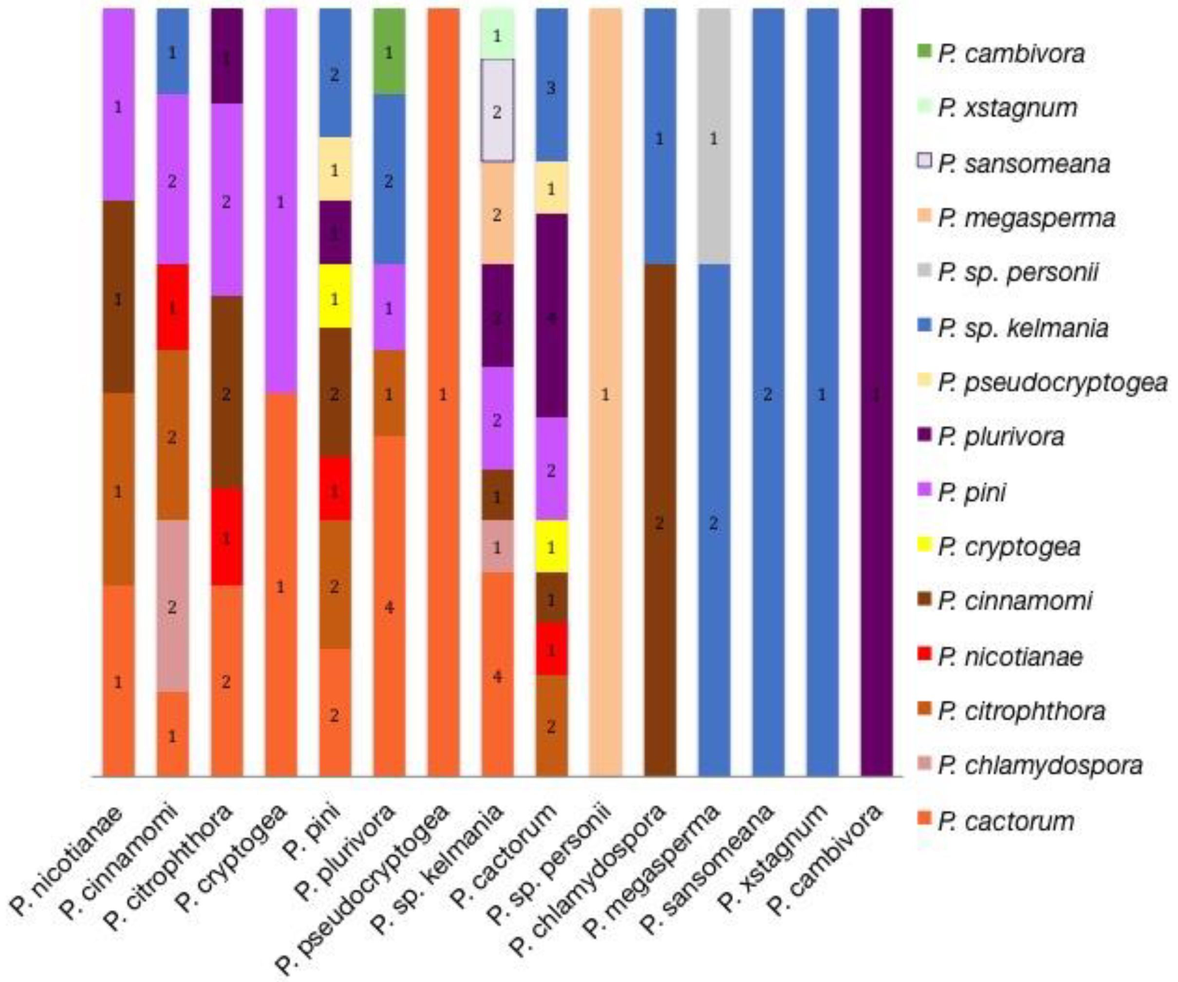 Microorganisms 08 01056 g004 Microorganisms 08 01056 g004