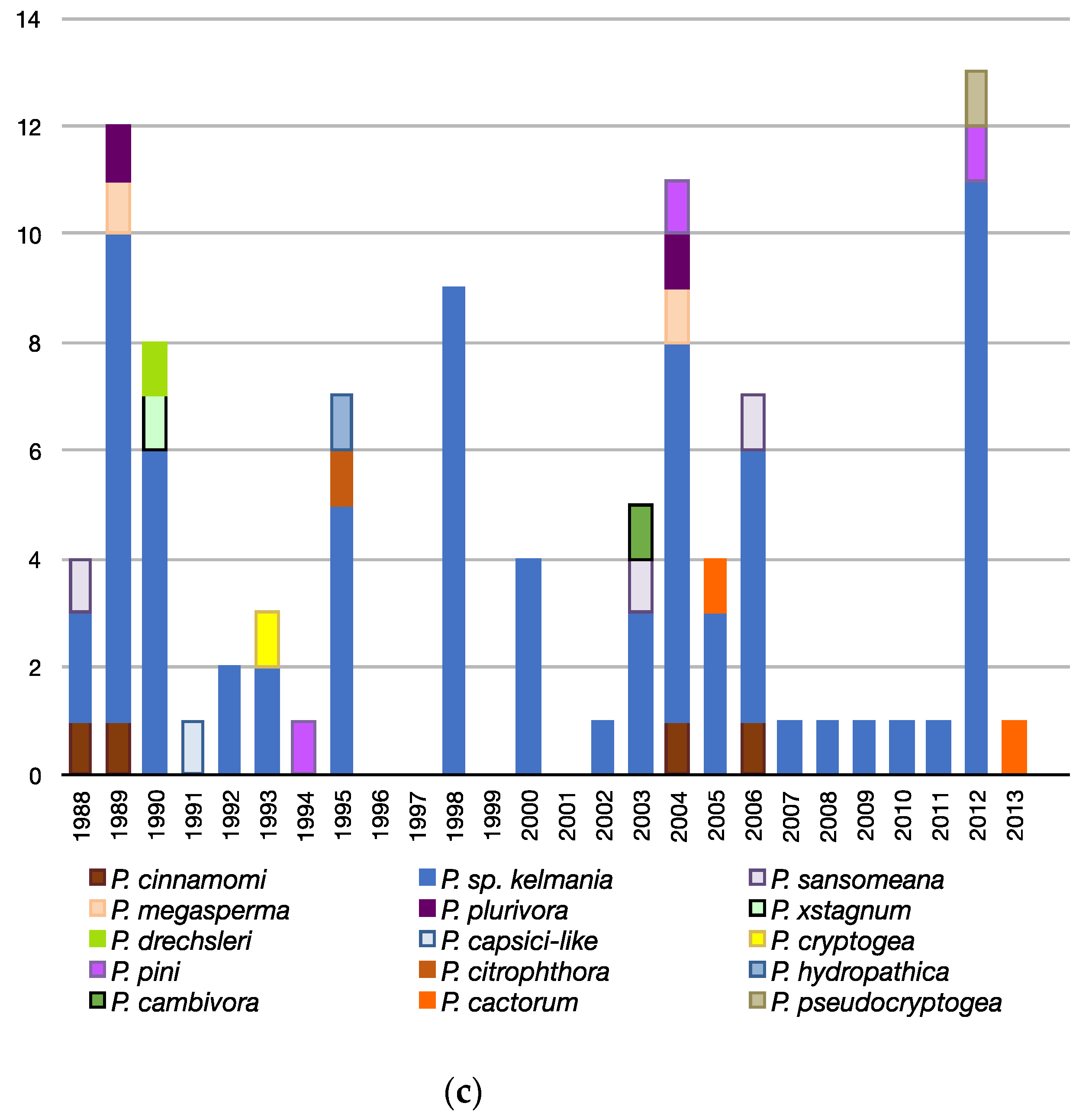 Microorganisms 08 01056 g005b Microorganisms 08 01056 g005b