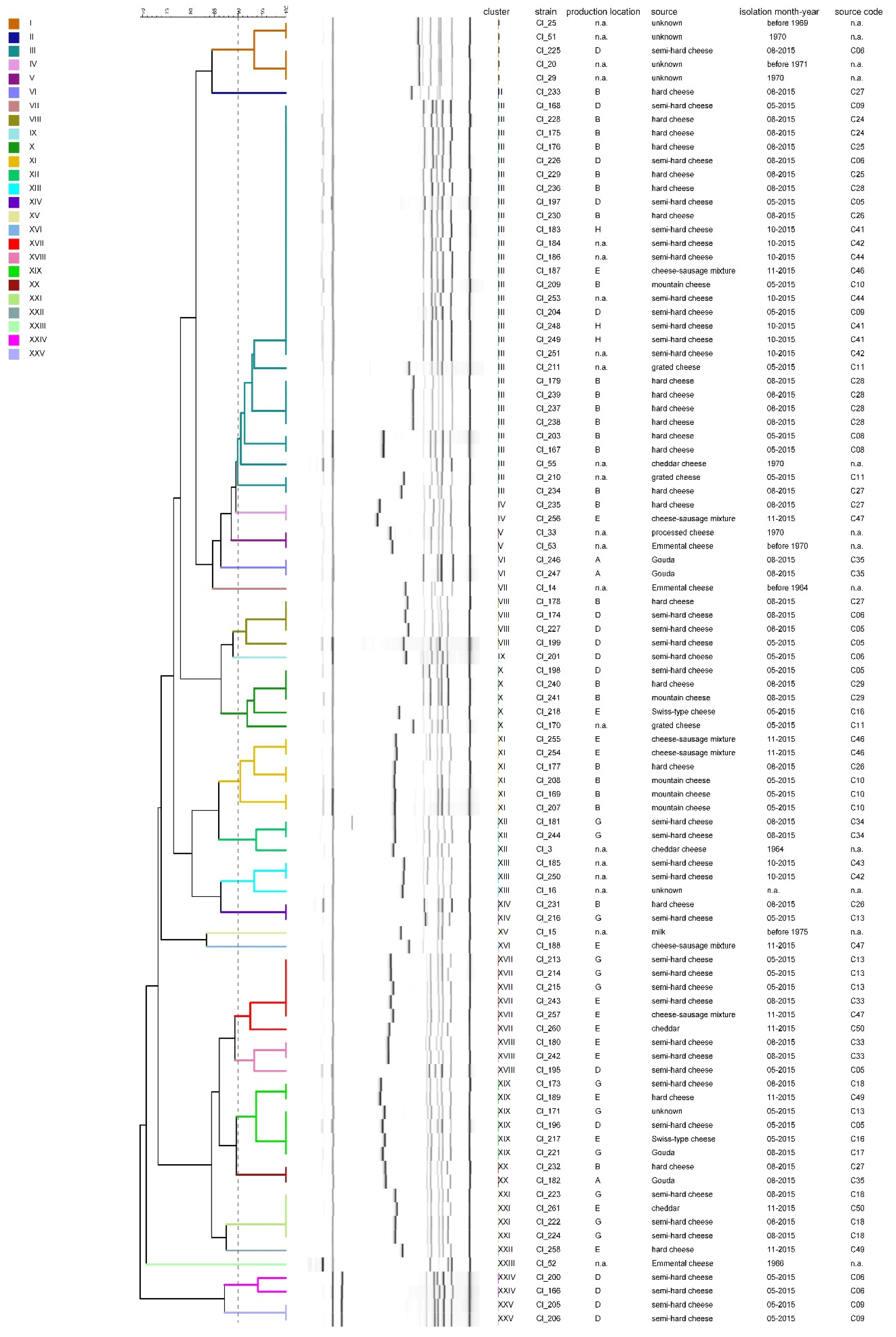 Microorganisms 08 01057 g005 Microorganisms 08 01057 g005