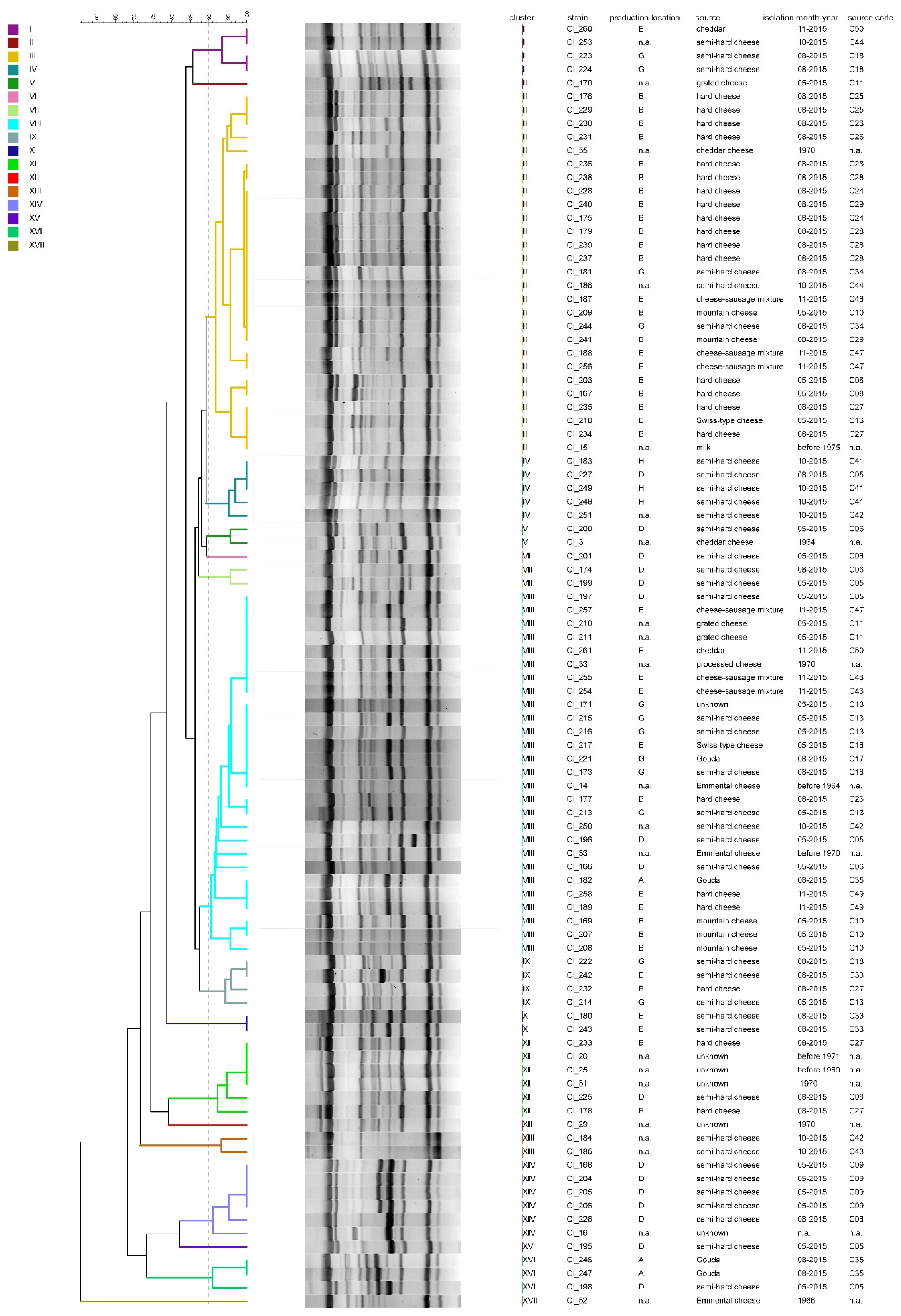Microorganisms 08 01057 g006 Microorganisms 08 01057 g006