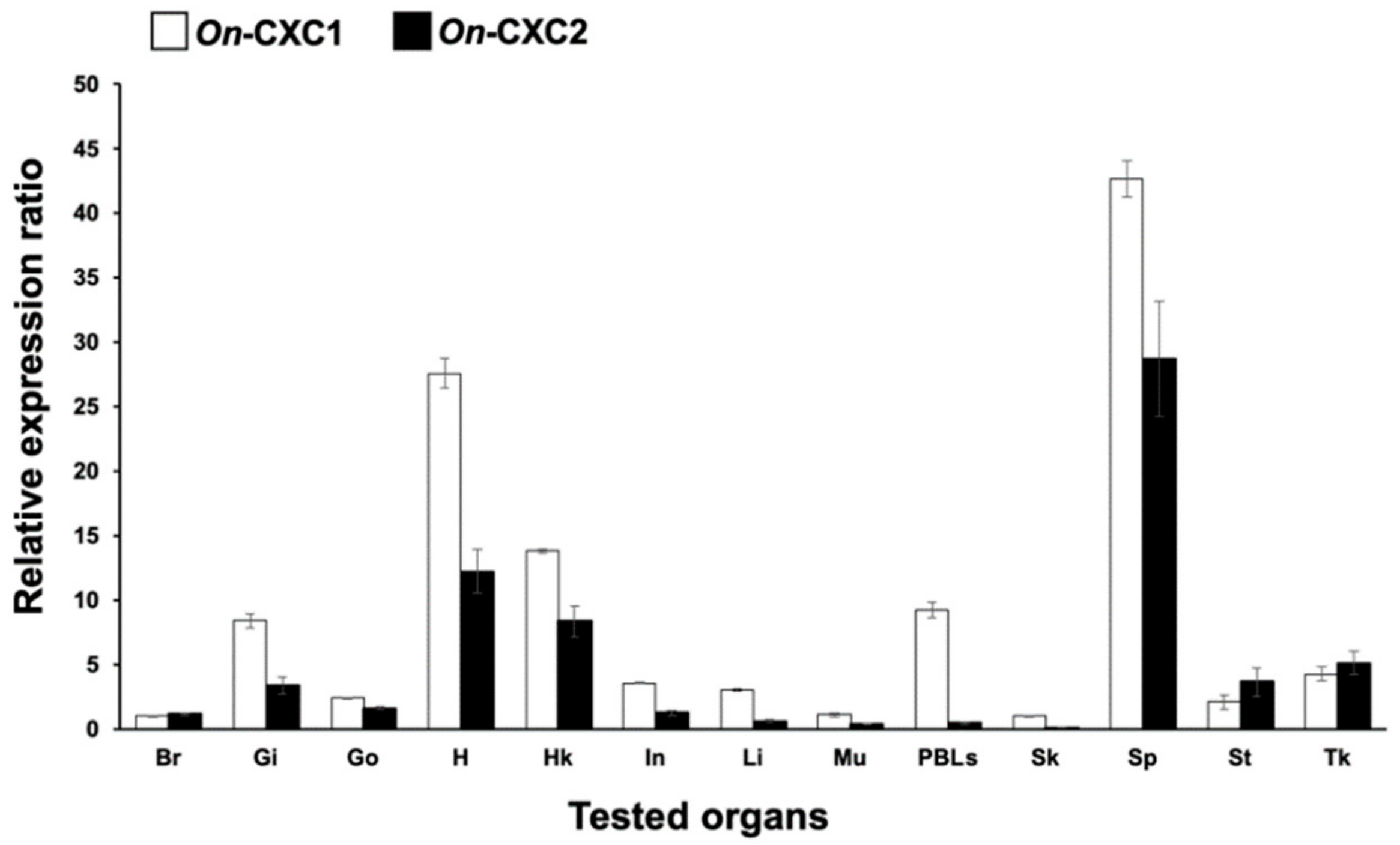 Microorganisms 08 01058 g002