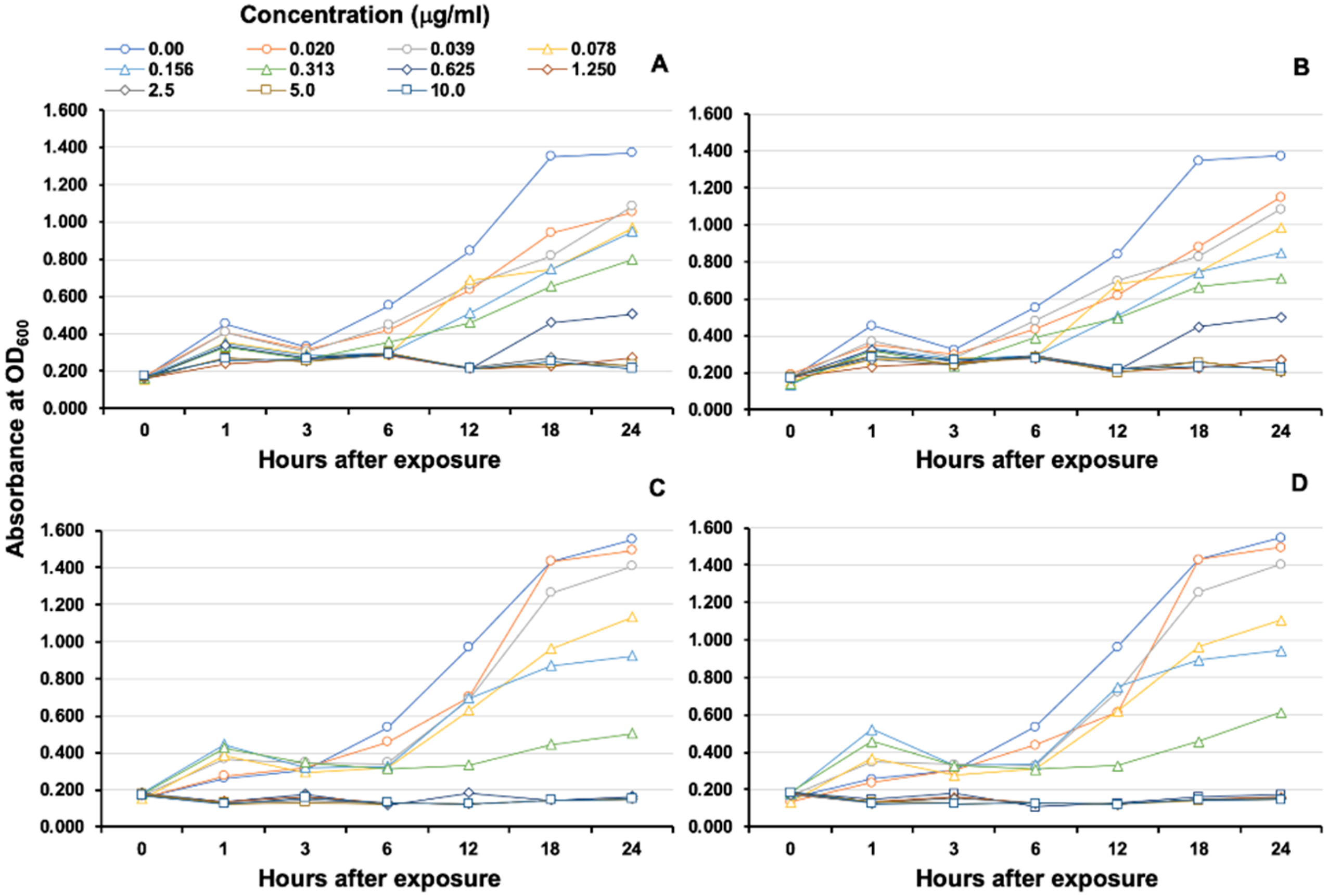 Microorganisms 08 01058 g010