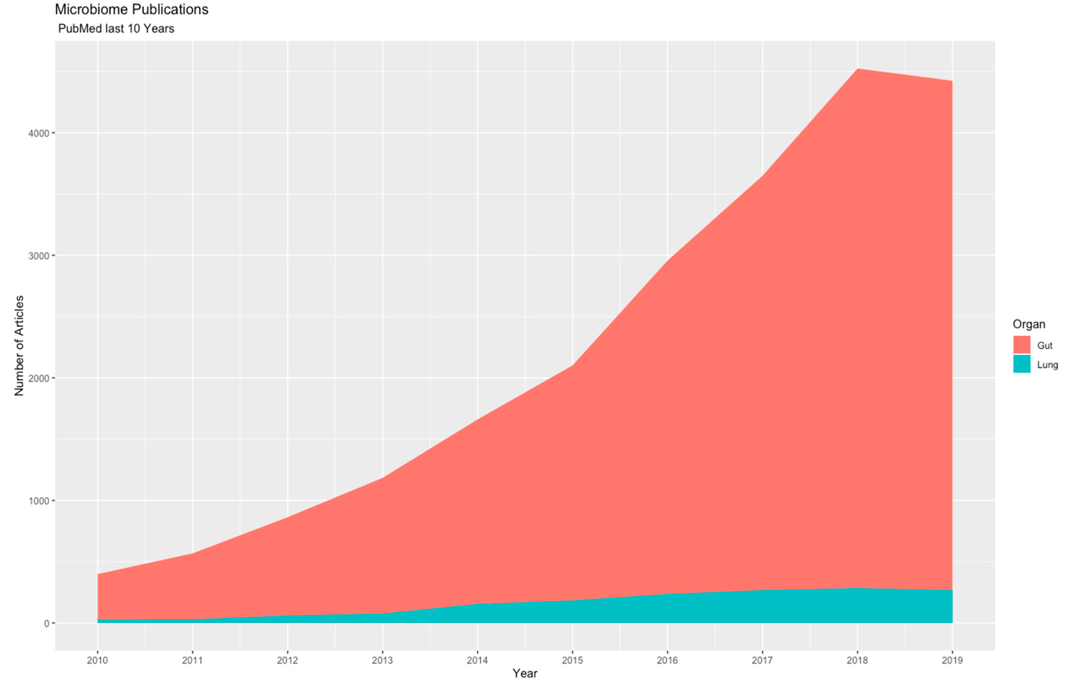 Microorganisms 08 01059 g001 Microorganisms 08 01059 g001