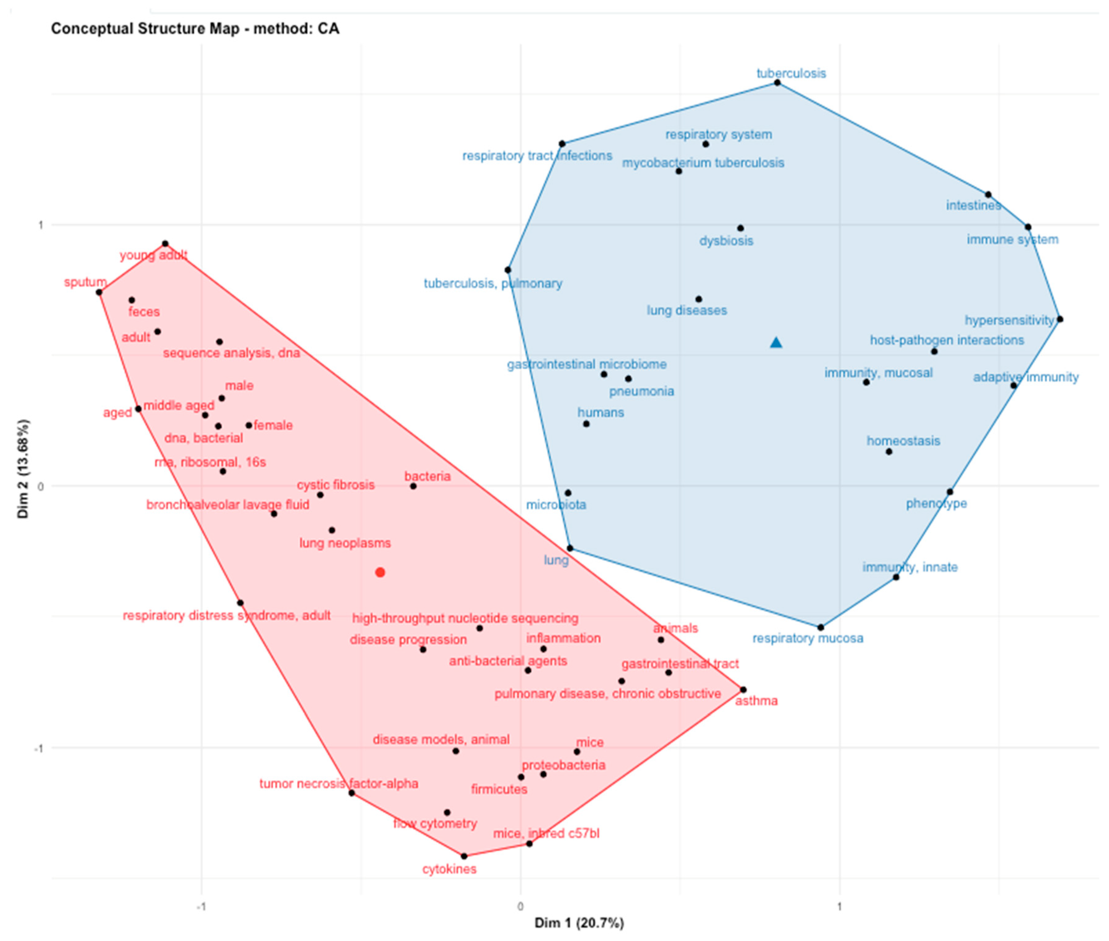 Microorganisms 08 01059 g003 Microorganisms 08 01059 g003