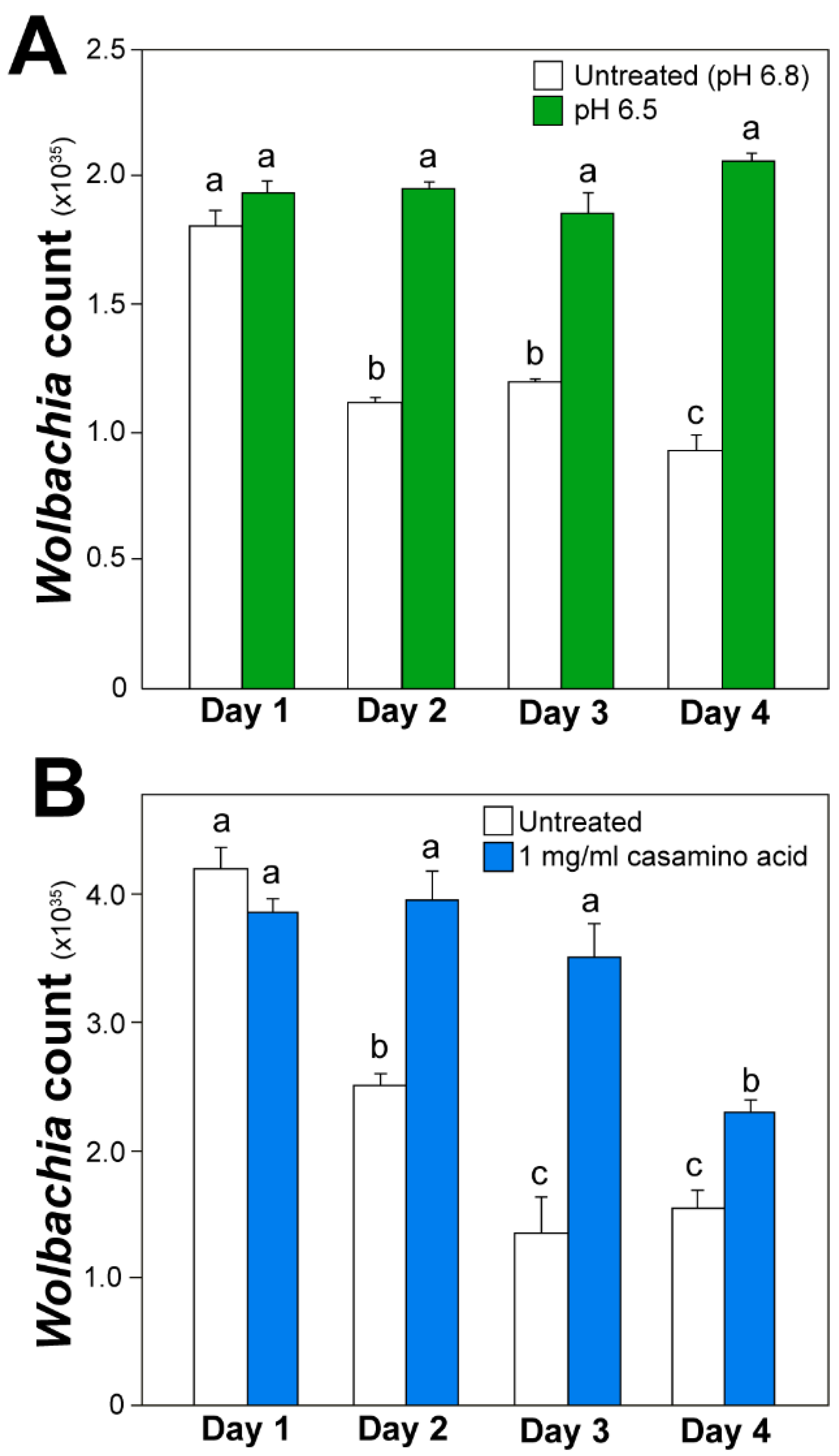 Microorganisms 08 01060 g006